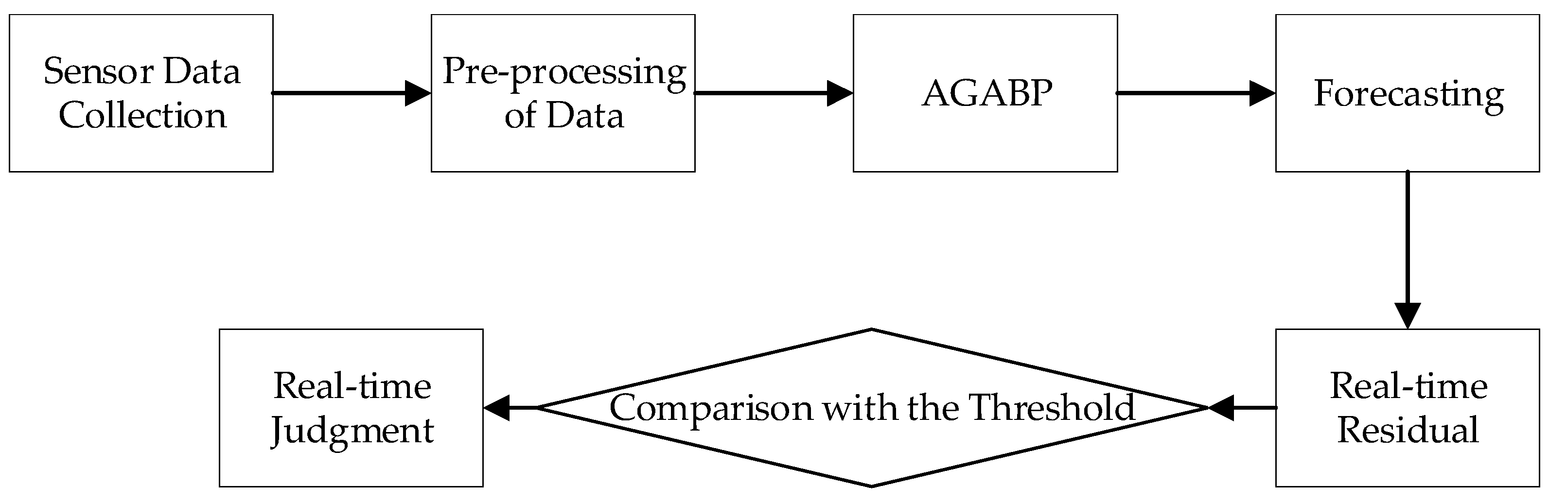 Sensors 21 05026 g005