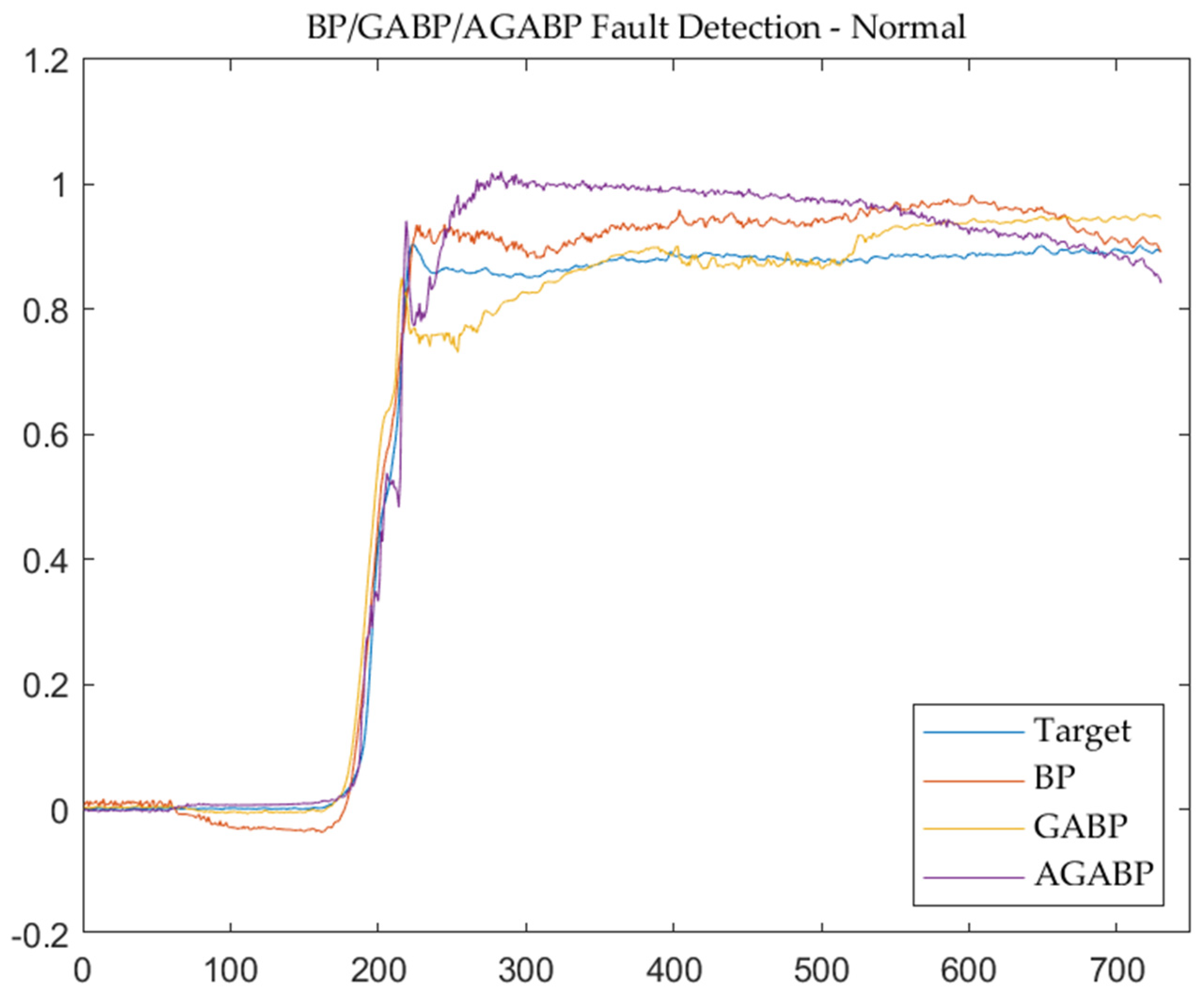 Sensors 21 05026 g008