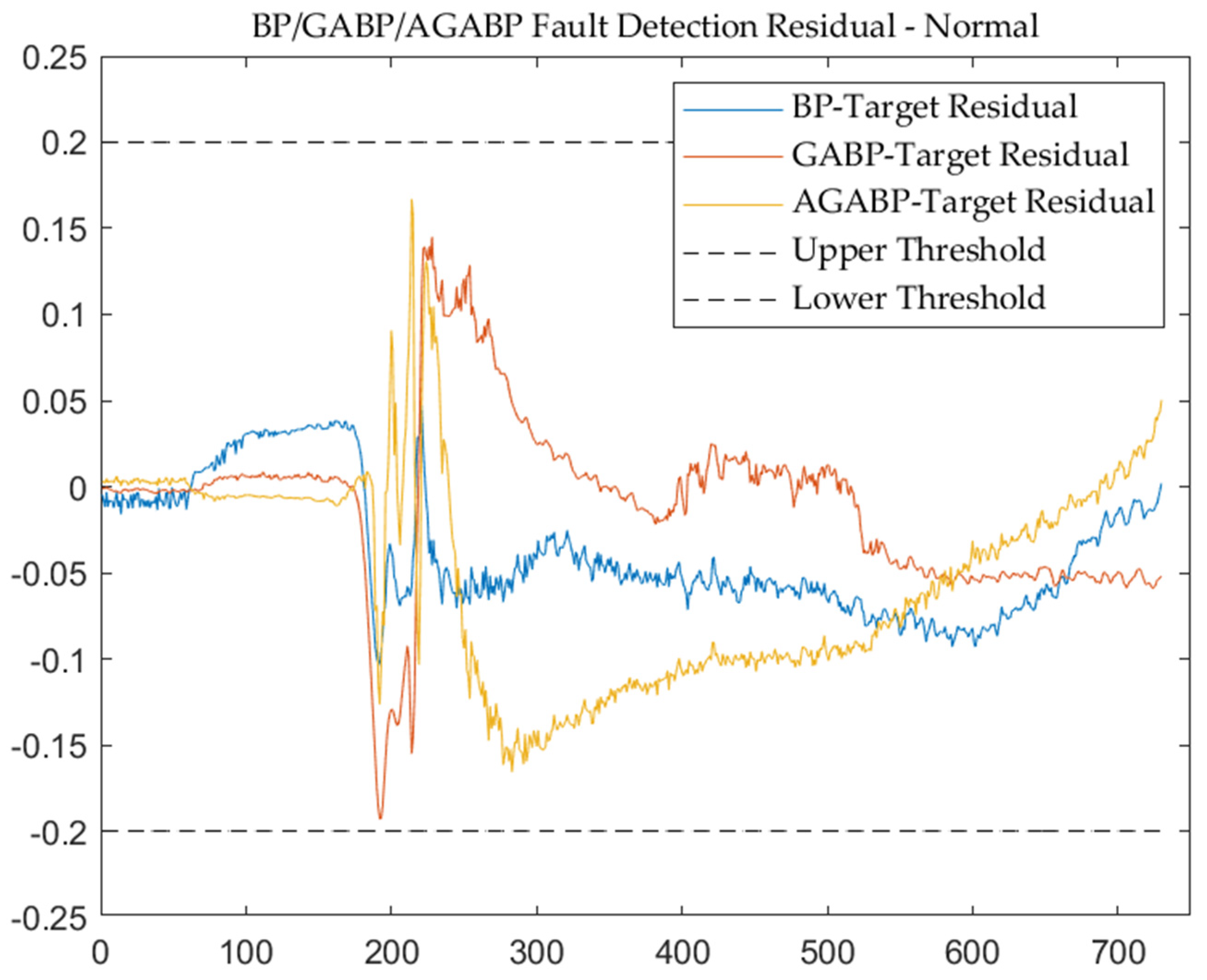 Sensors 21 05026 g009