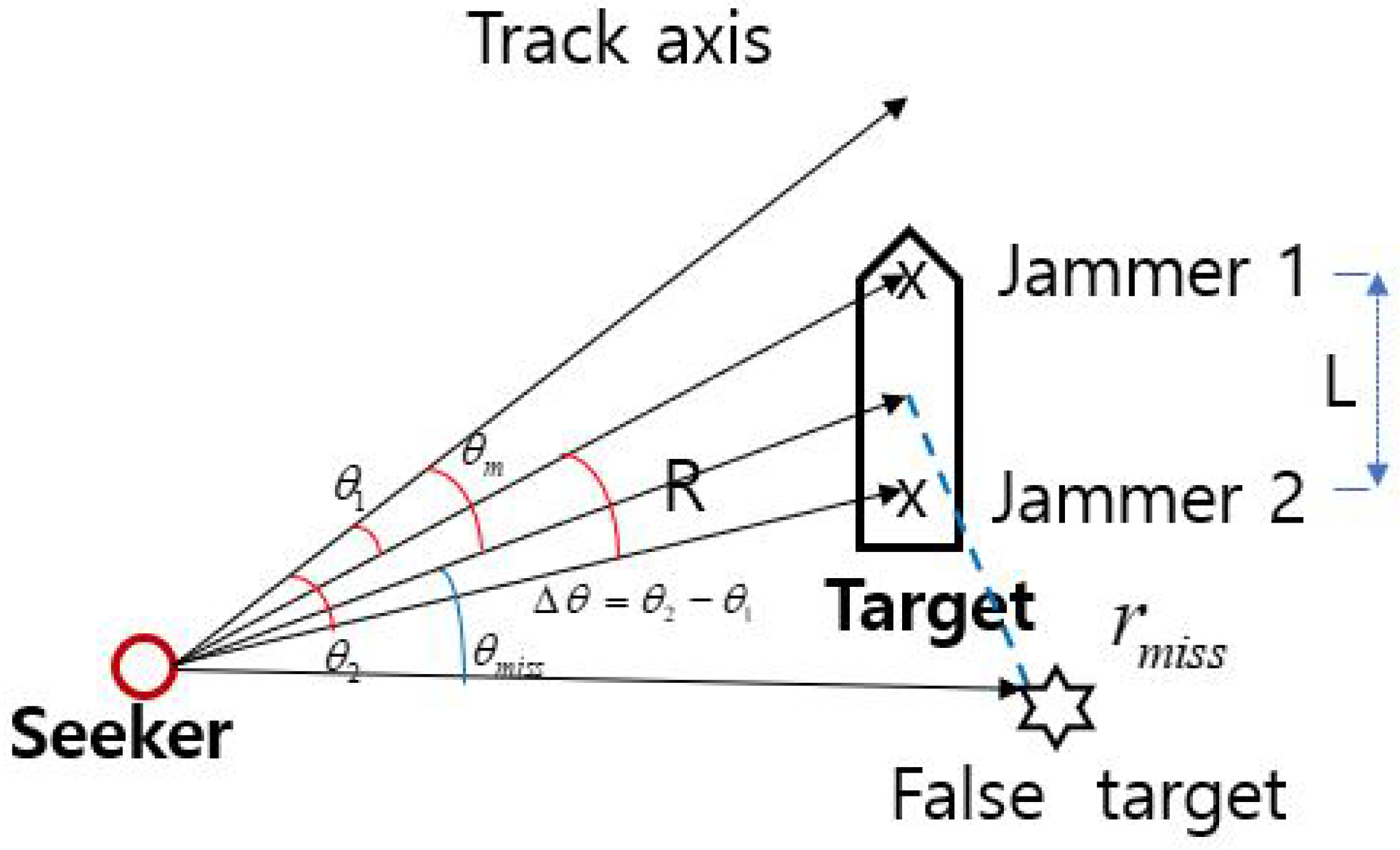 Sensors 21 05027 g002