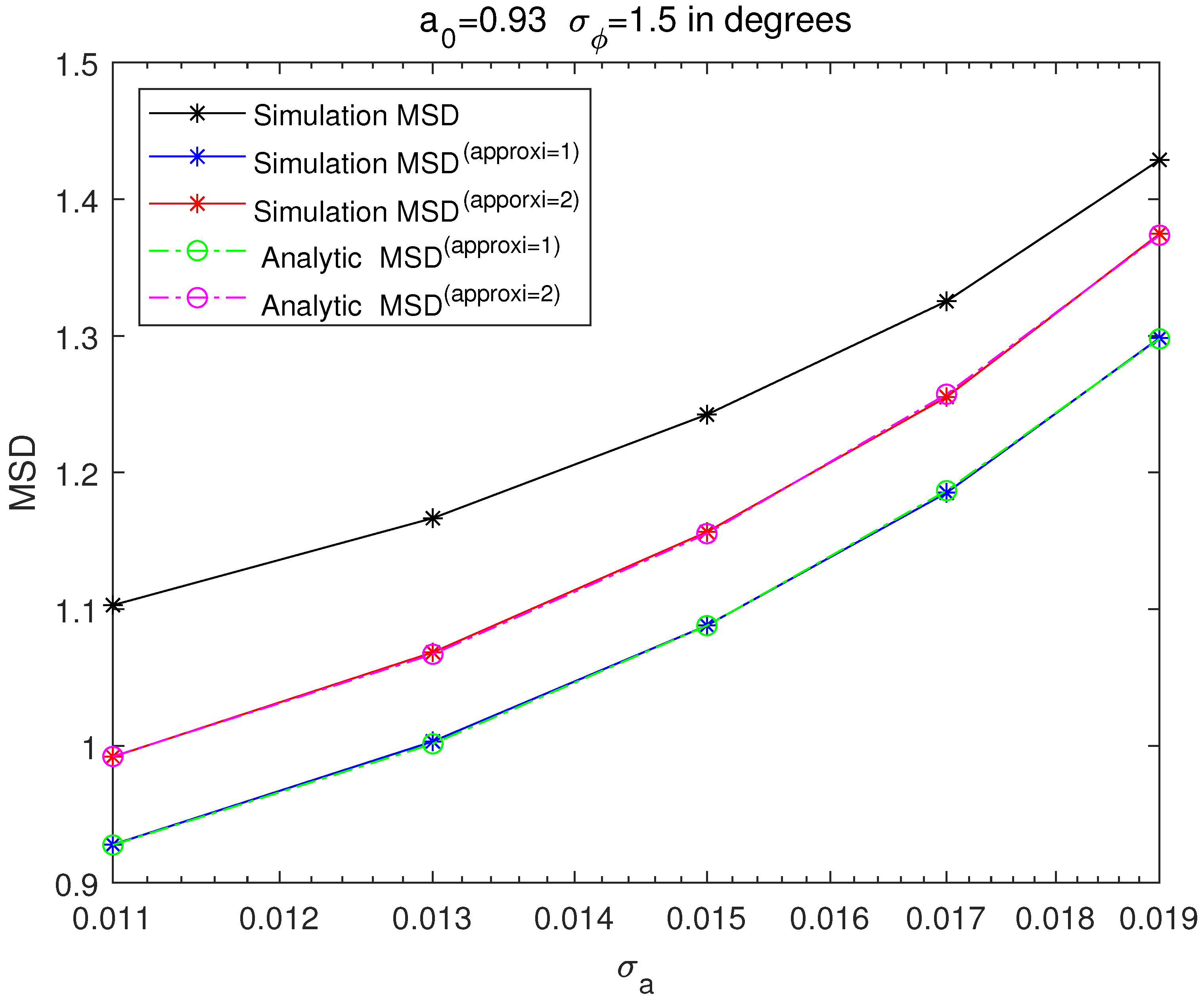 Sensors 21 05027 g003