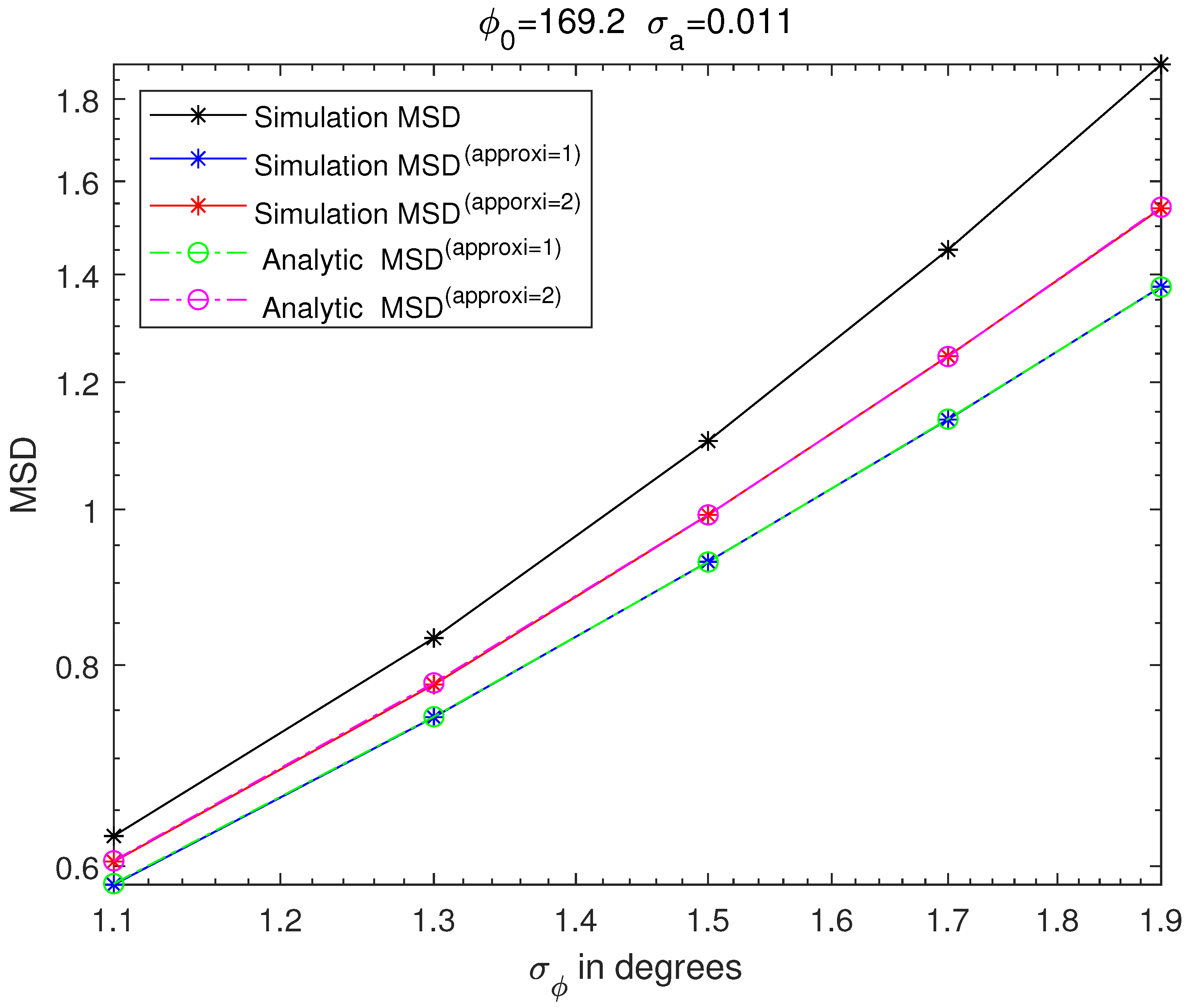 Sensors 21 05027 g005