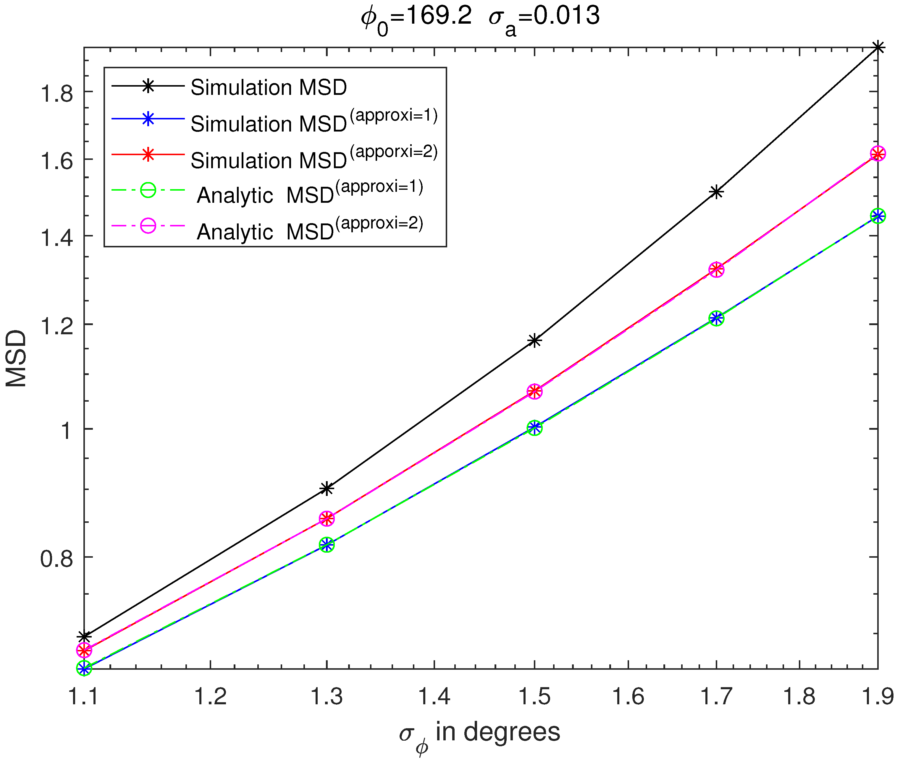 Sensors 21 05027 g006