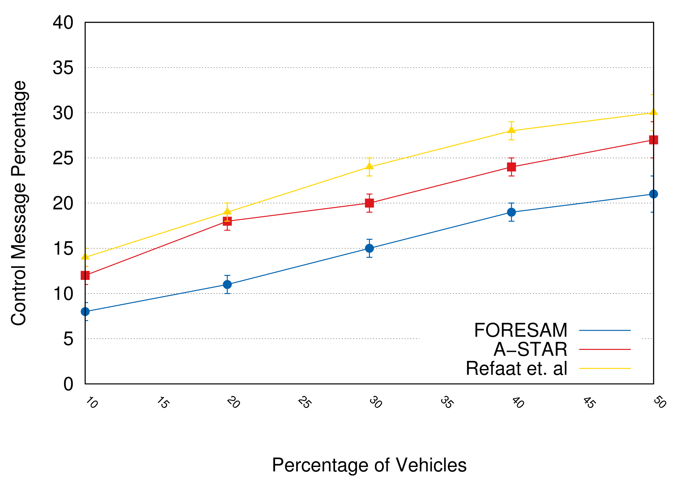 Sensors 21 05028 g006
