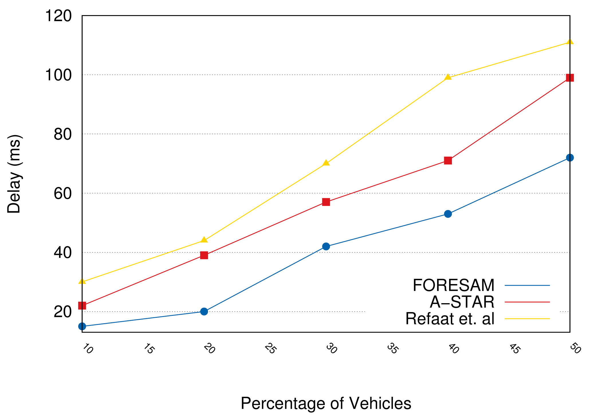 Sensors 21 05028 g007