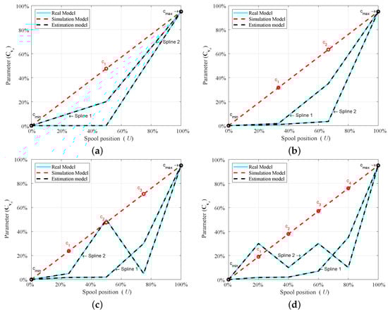 Sensors 21 05029 g0a1 550