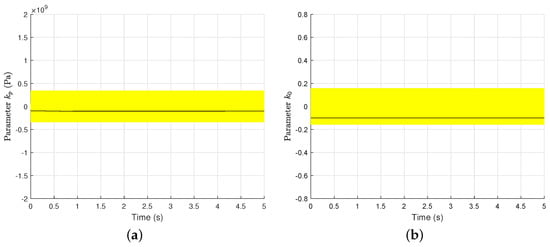 Sensors 21 05029 g0a2 550