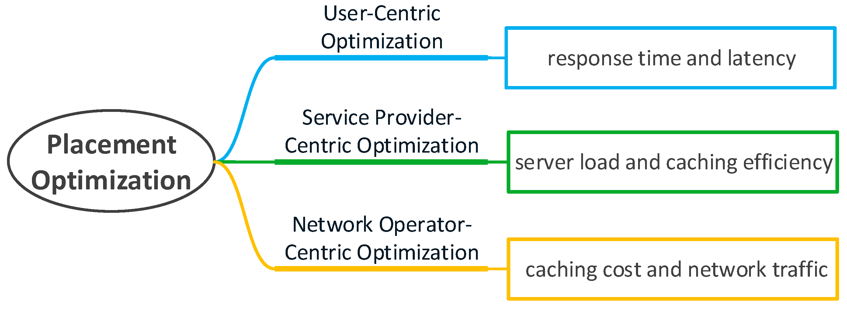 Sensors 21 05033 g002