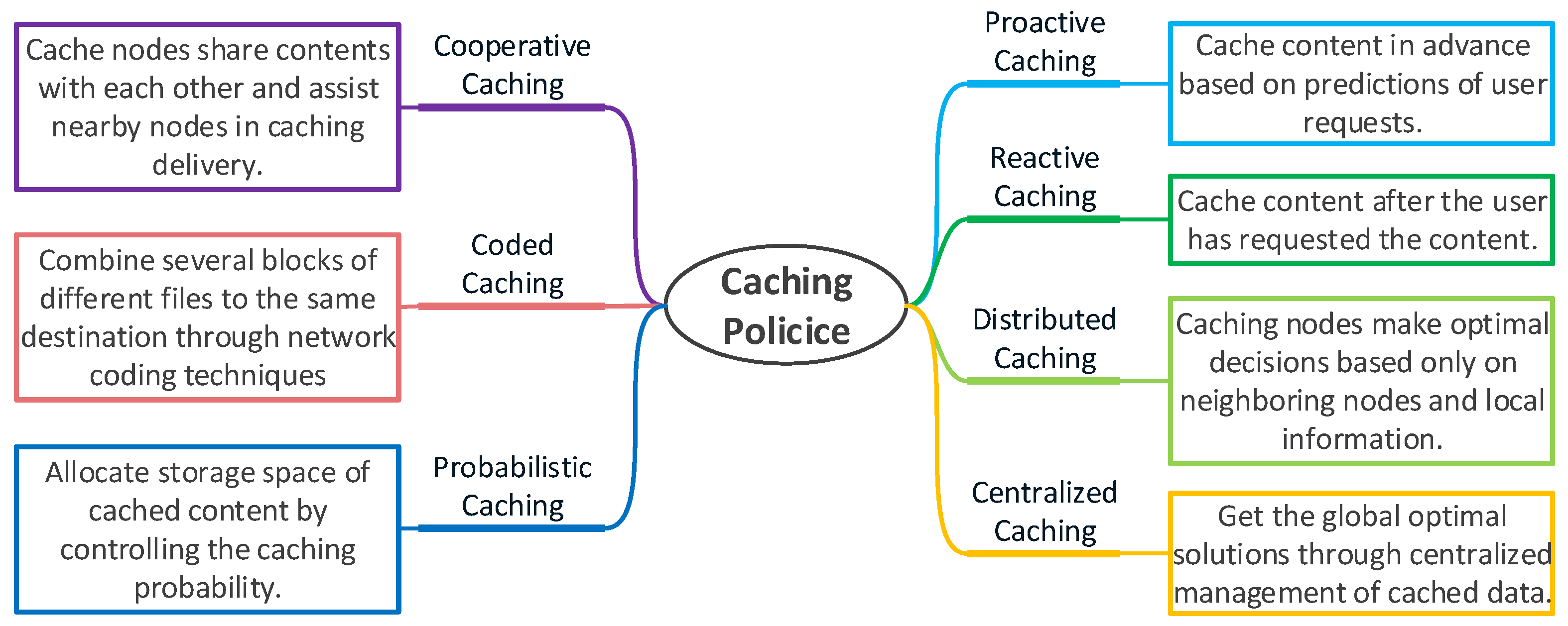 Sensors 21 05033 g004