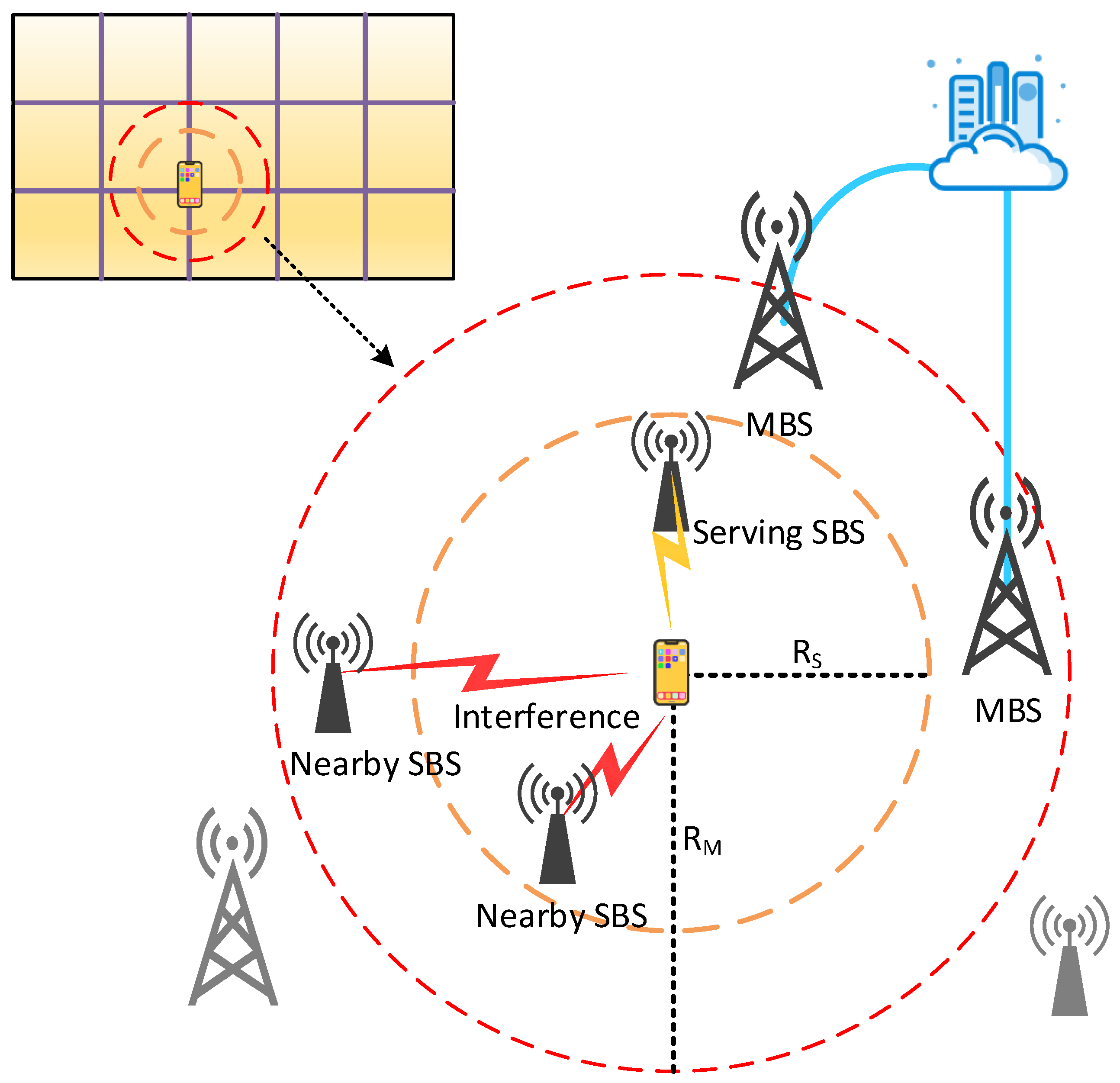 Sensors 21 05033 g005