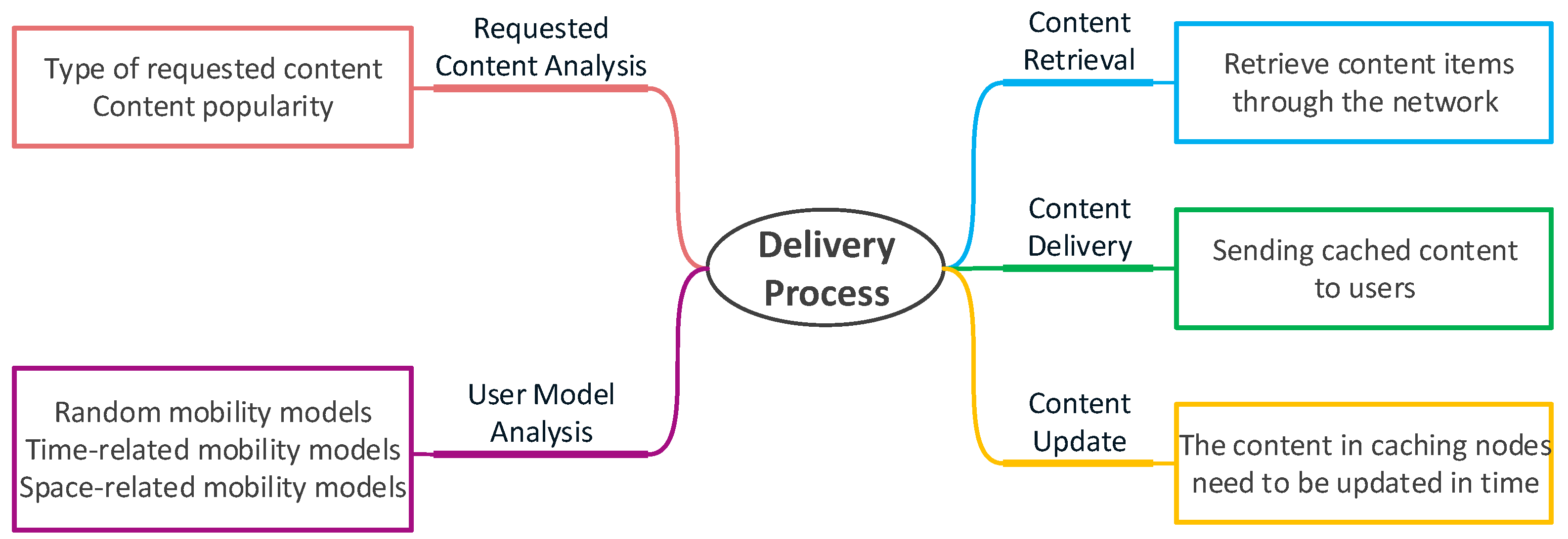 Sensors 21 05033 g006