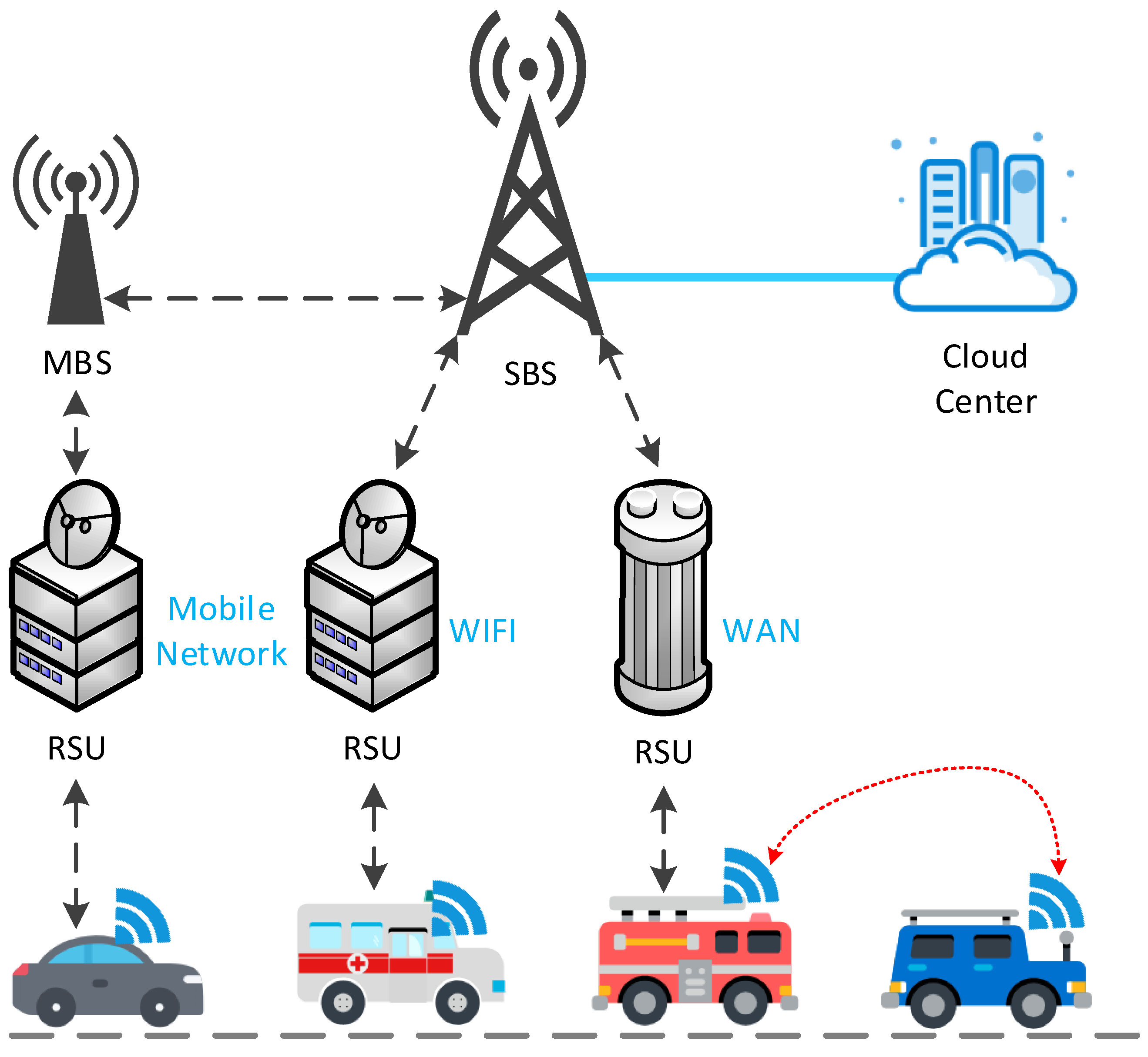 Sensors 21 05033 g009