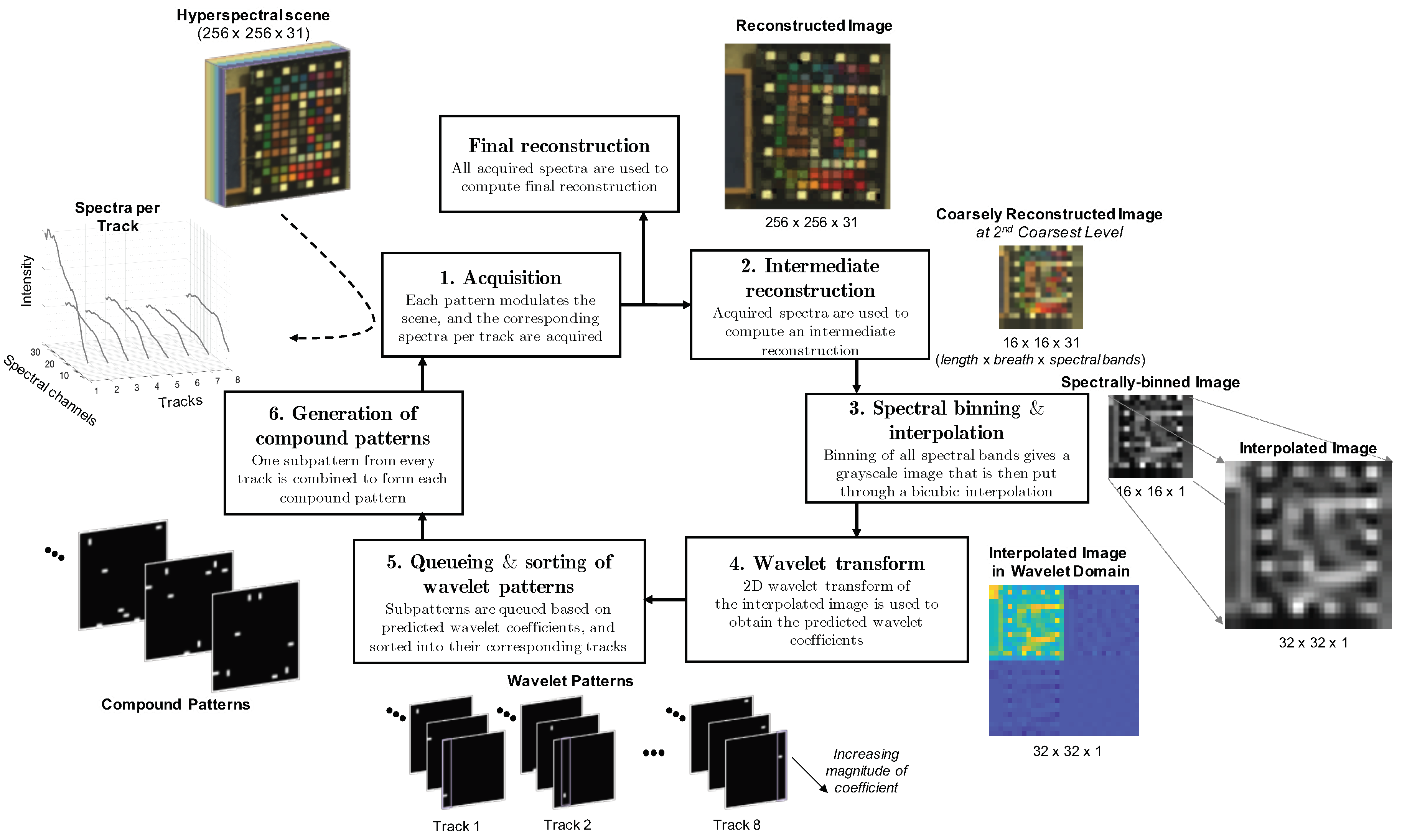 Sensors 21 05034 g002