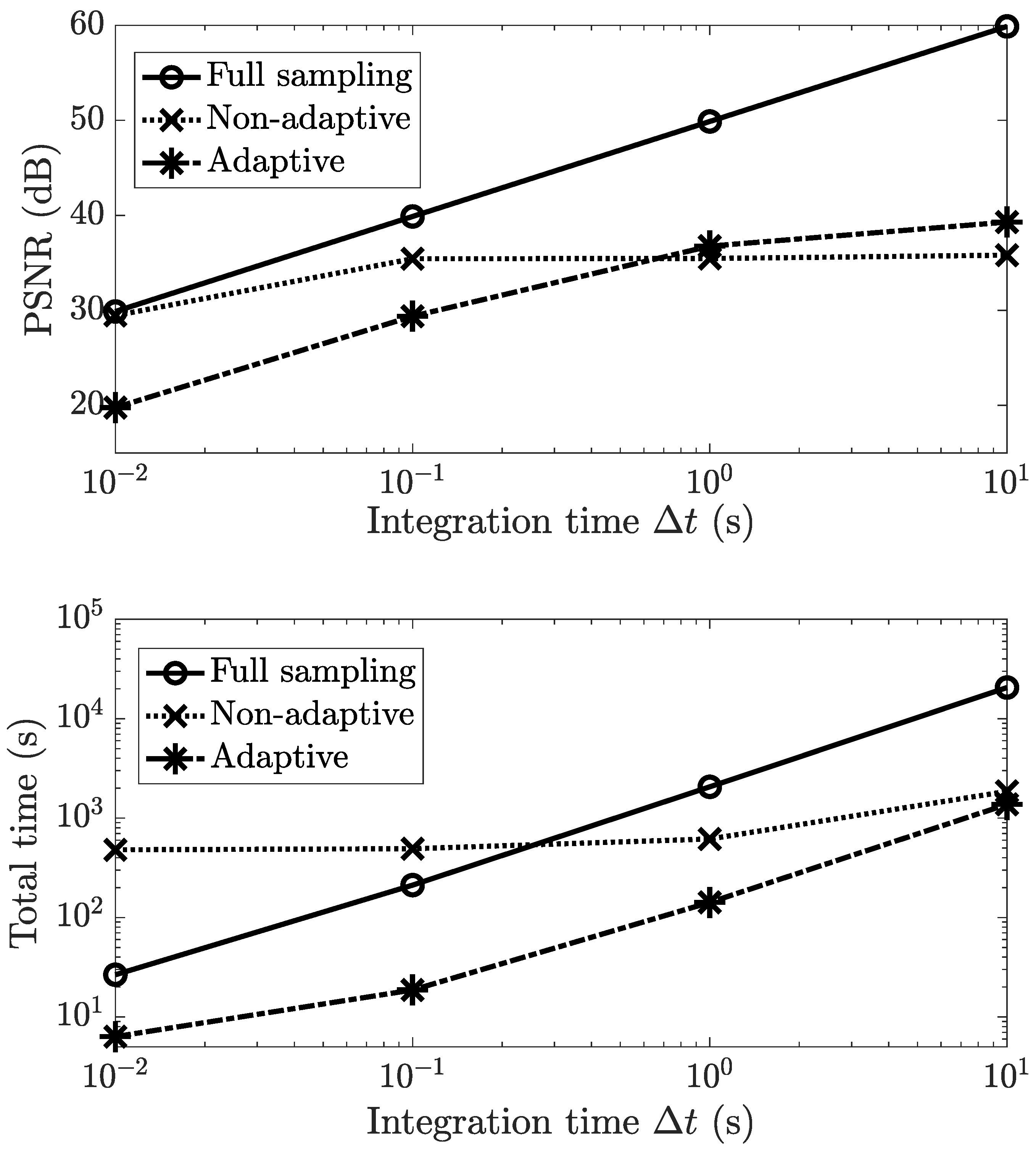 Sensors 21 05034 g007