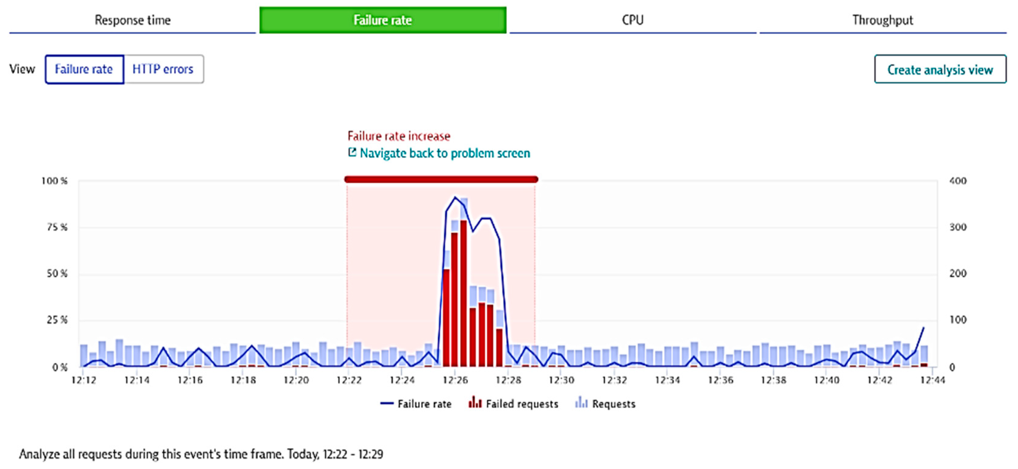 Sensors 21 05036 g002