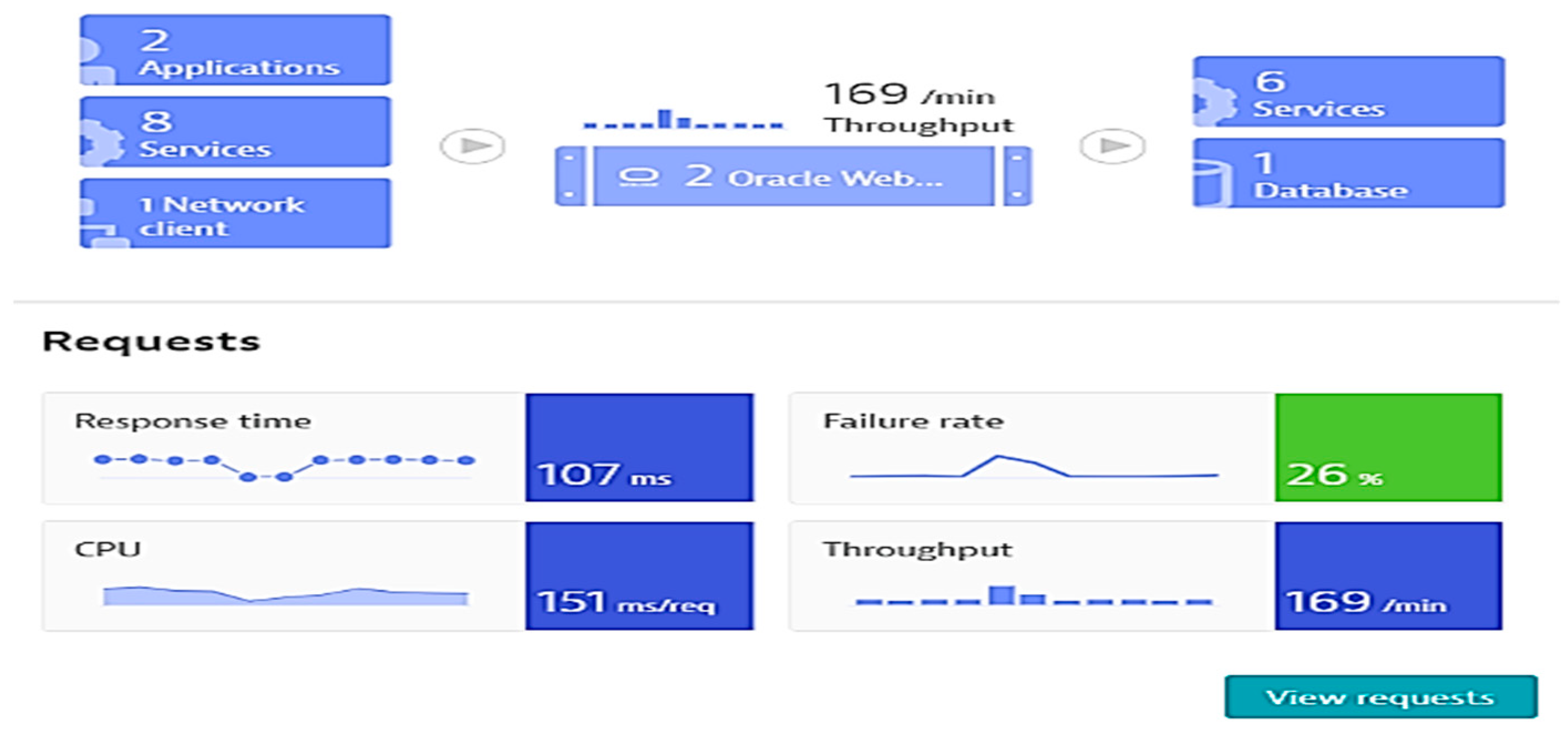 Sensors 21 05036 g003