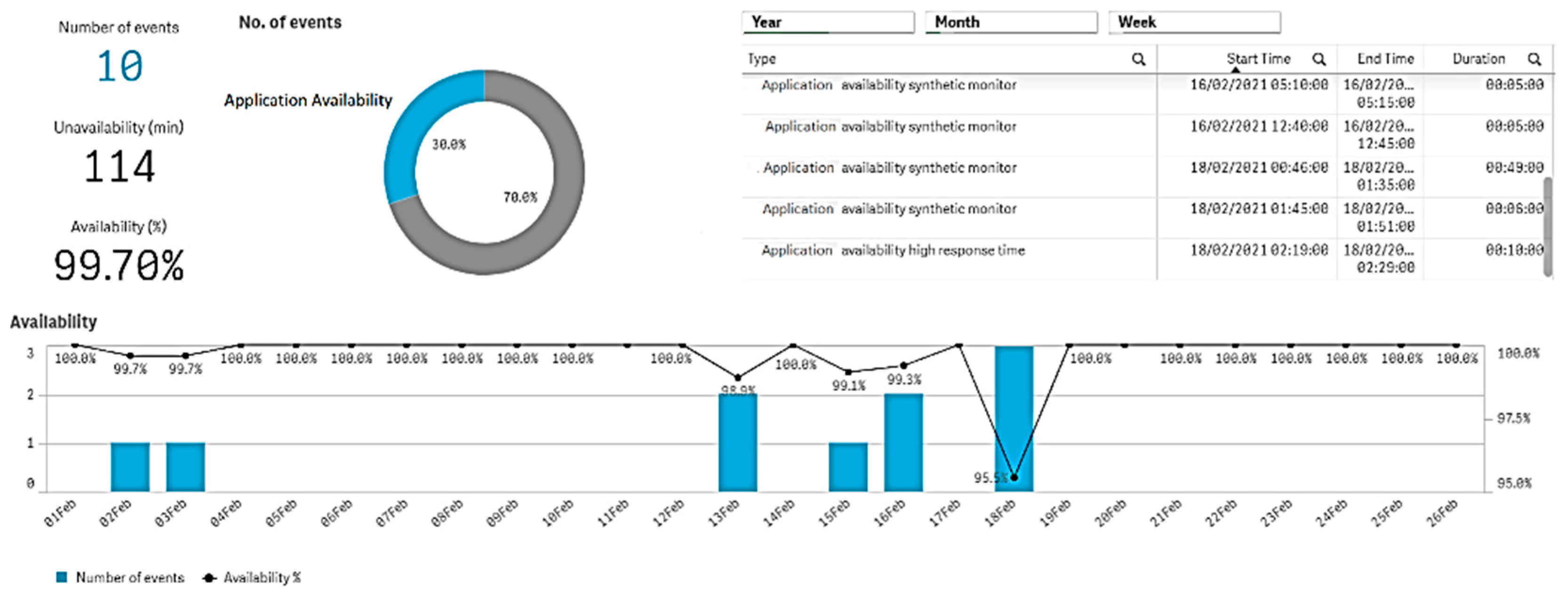 Sensors 21 05036 g005