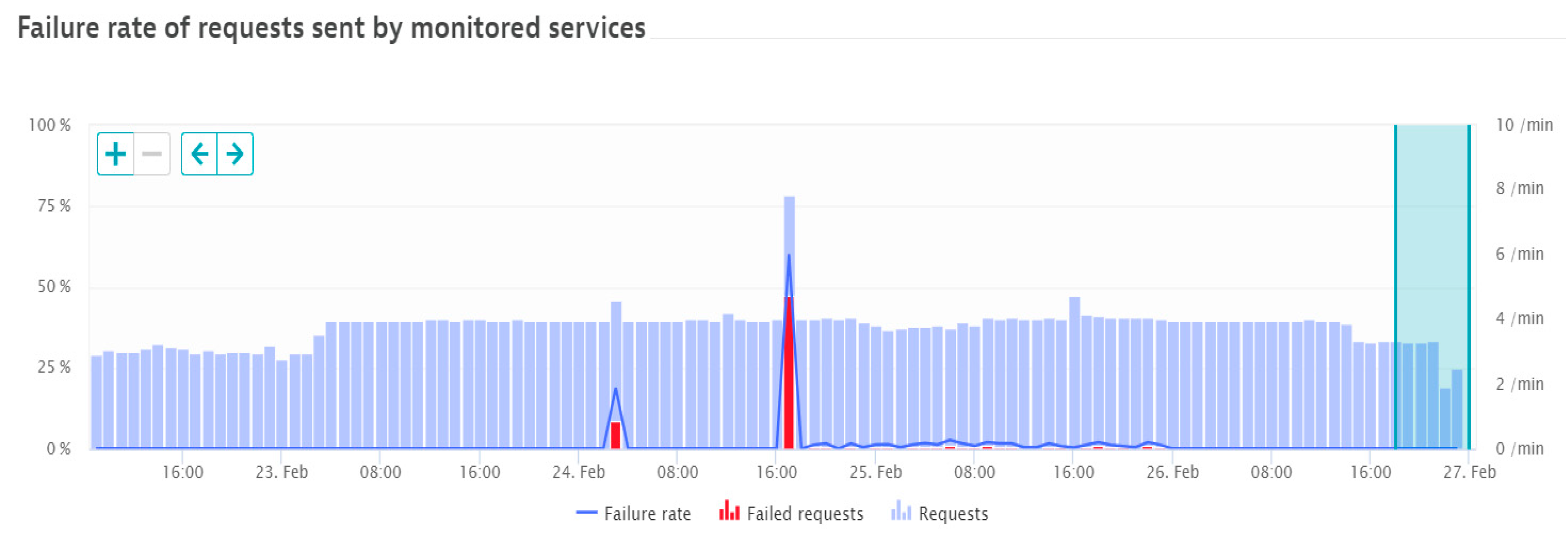 Sensors 21 05036 g006