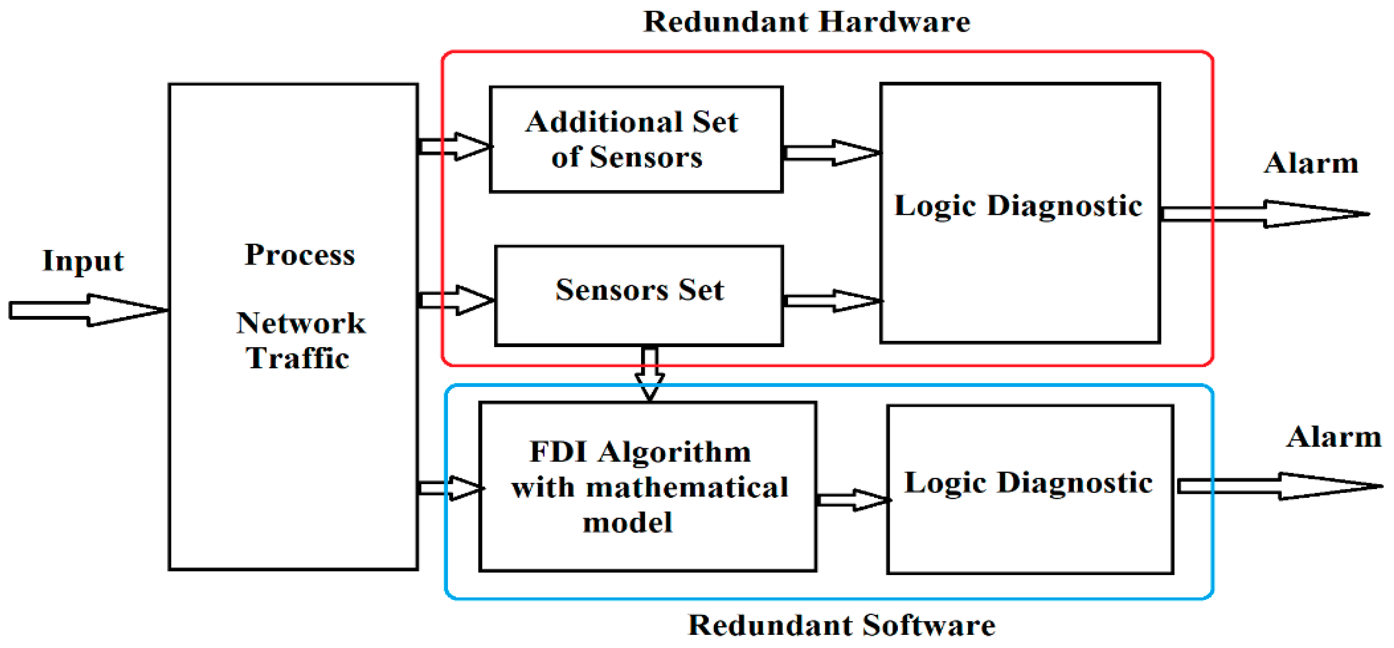 Sensors 21 05036 g008