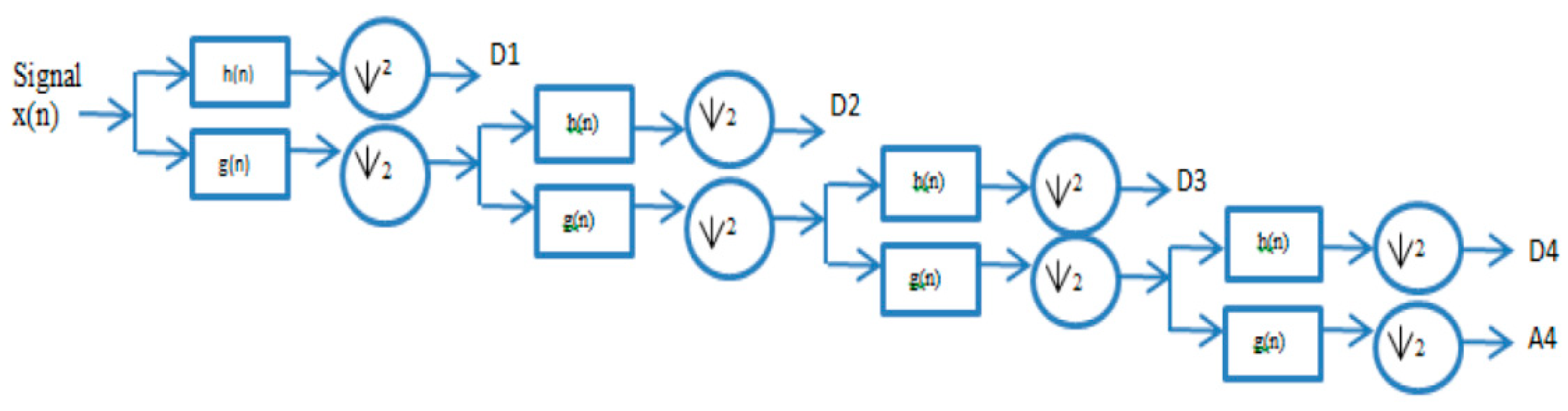 Sensors 21 05036 g009