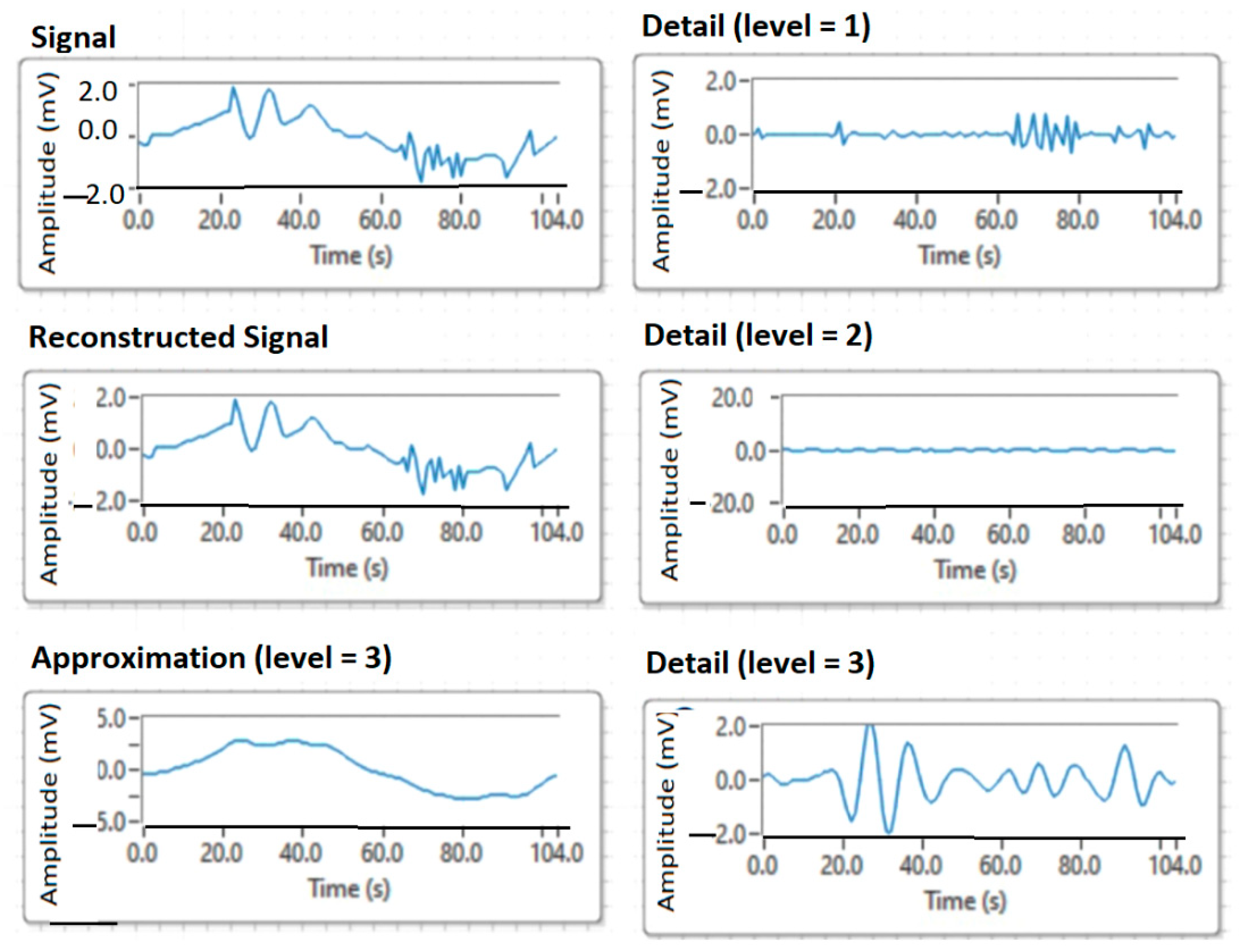 Sensors 21 05036 g016