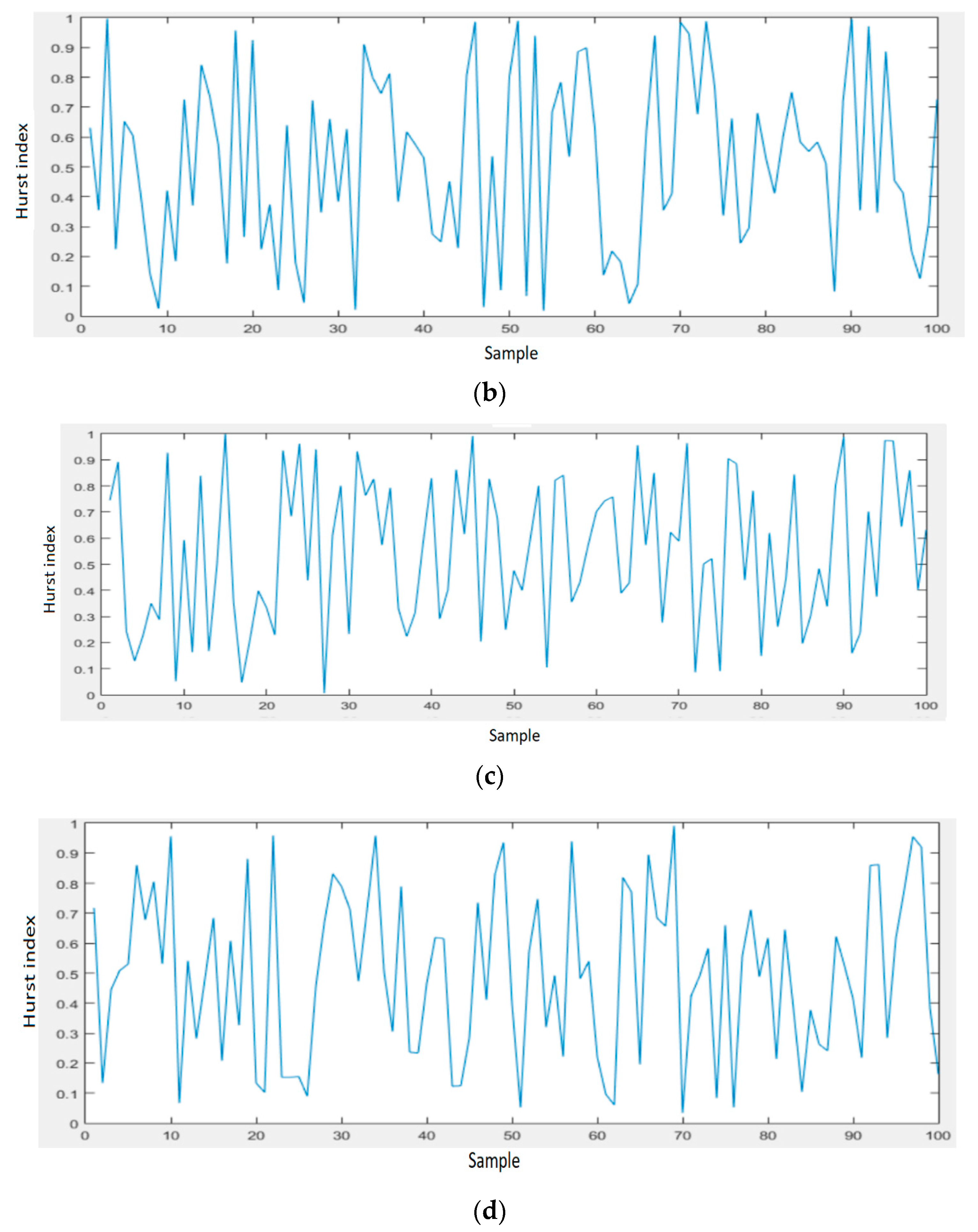 Sensors 21 05036 g017b