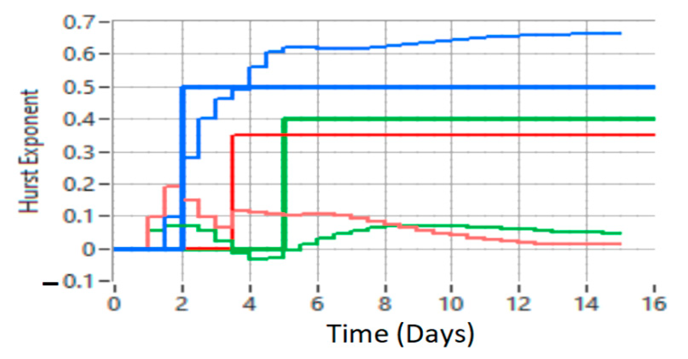Sensors 21 05036 g022