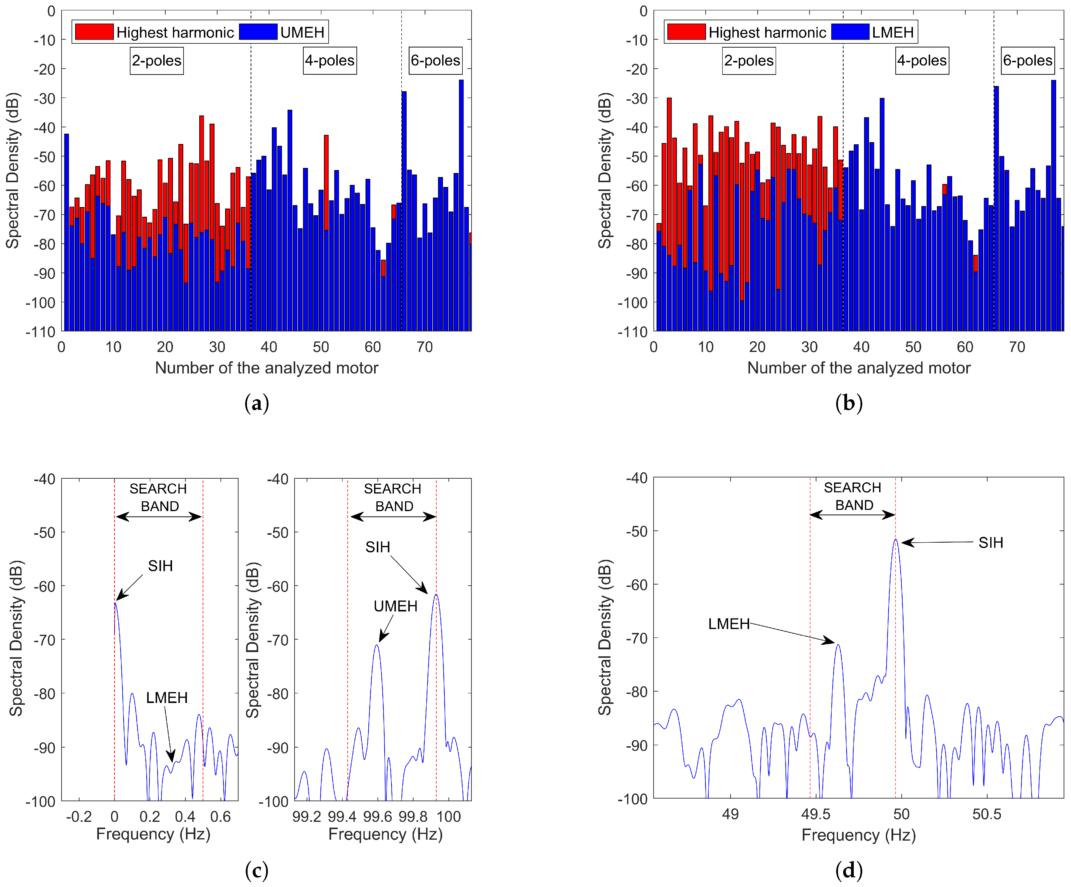 Sensors 21 05037 g003