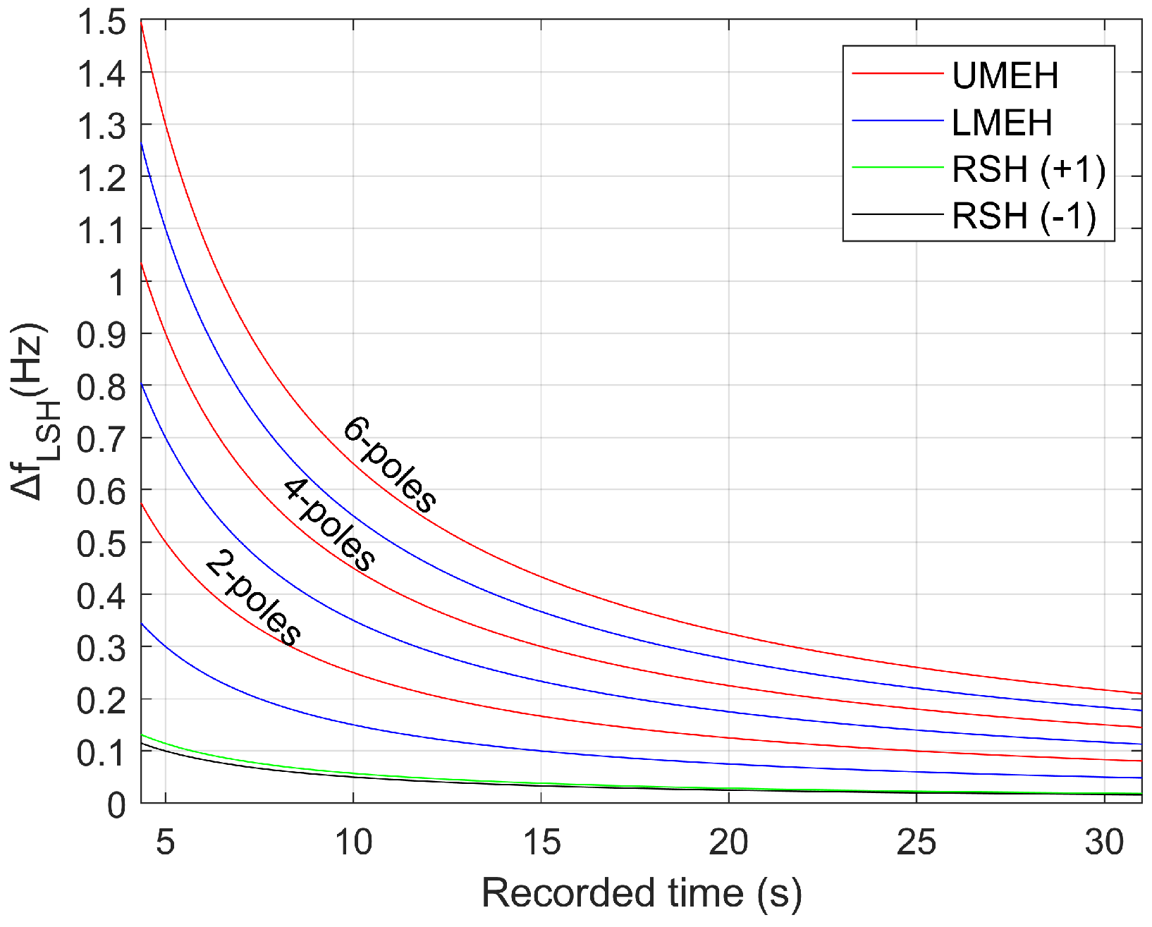 Sensors 21 05037 g004