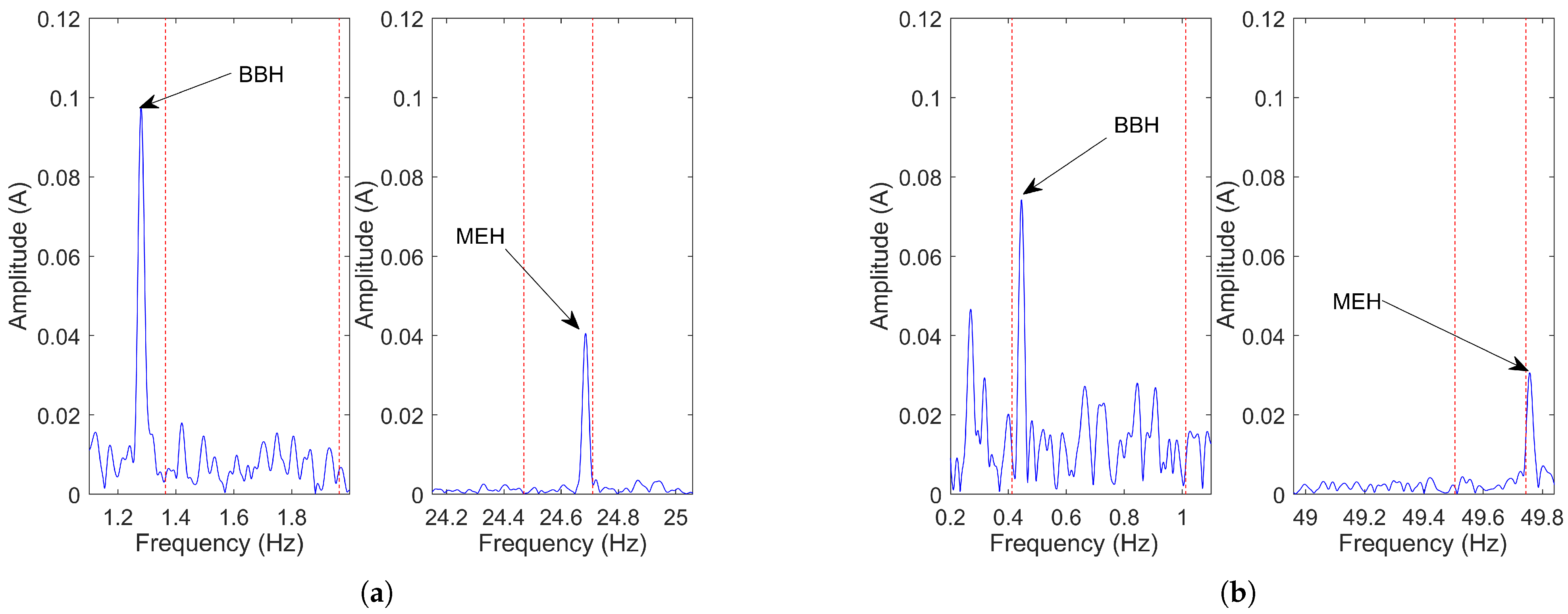 Sensors 21 05037 g007