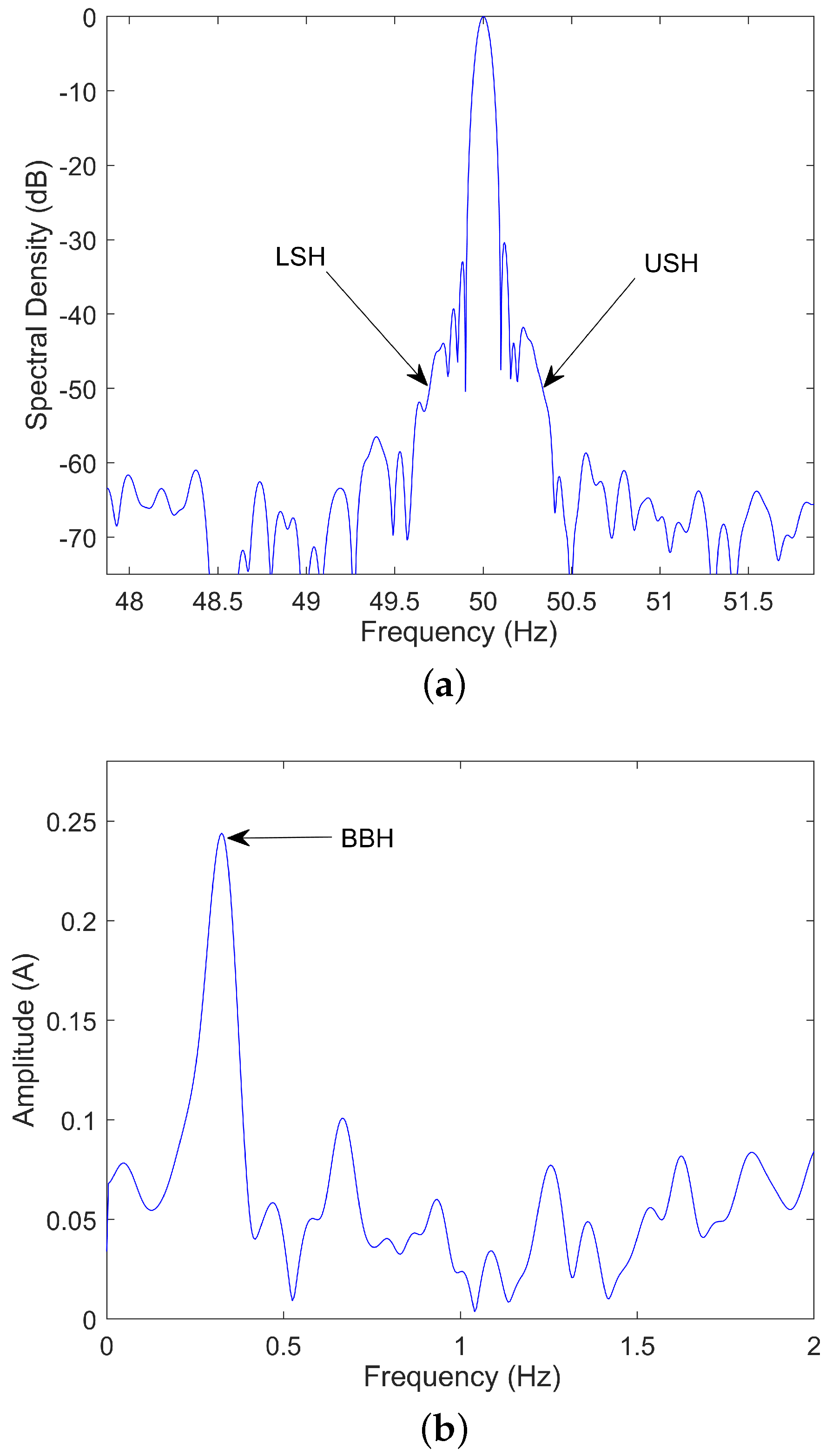 Sensors 21 05037 g008