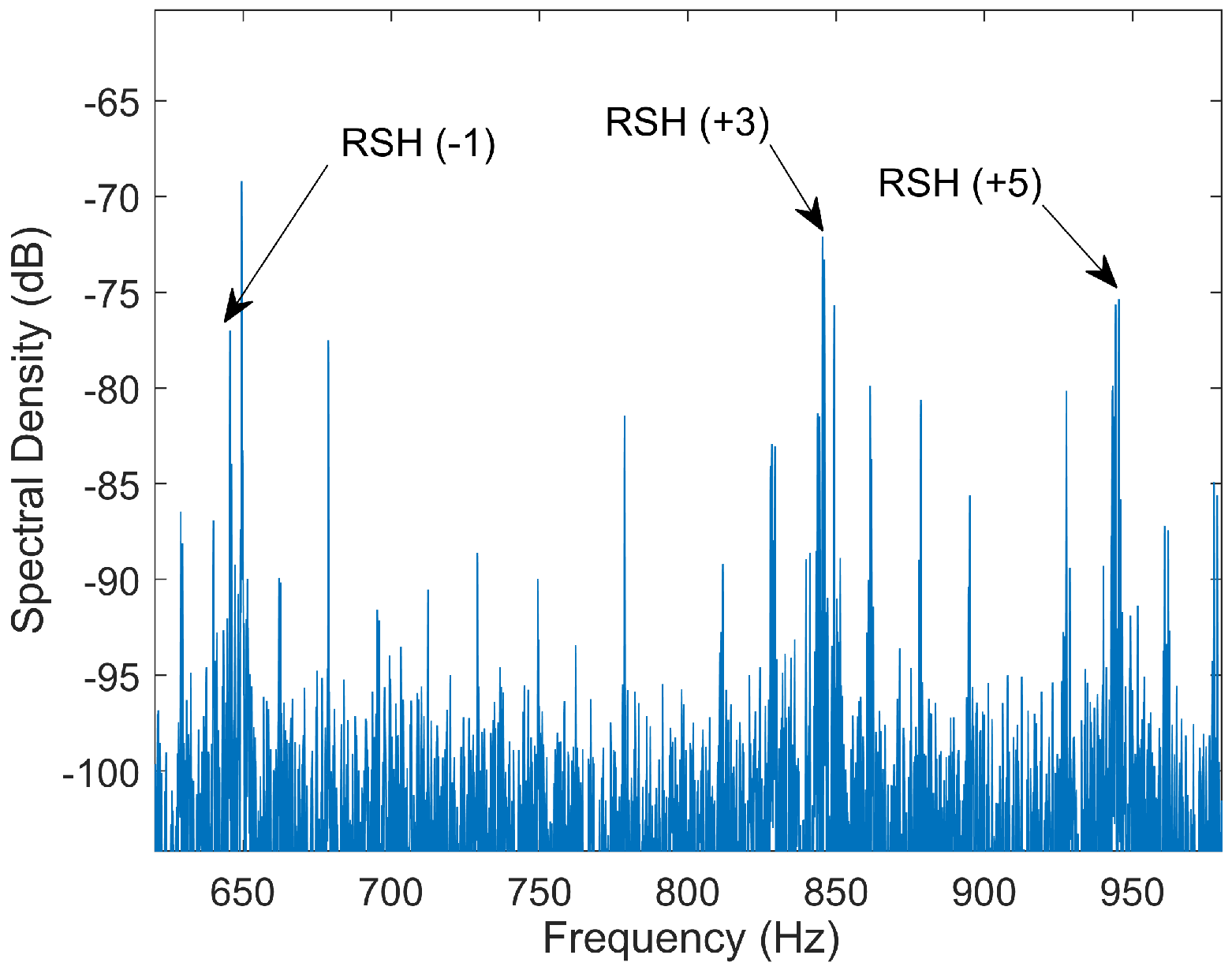 Sensors 21 05037 g010