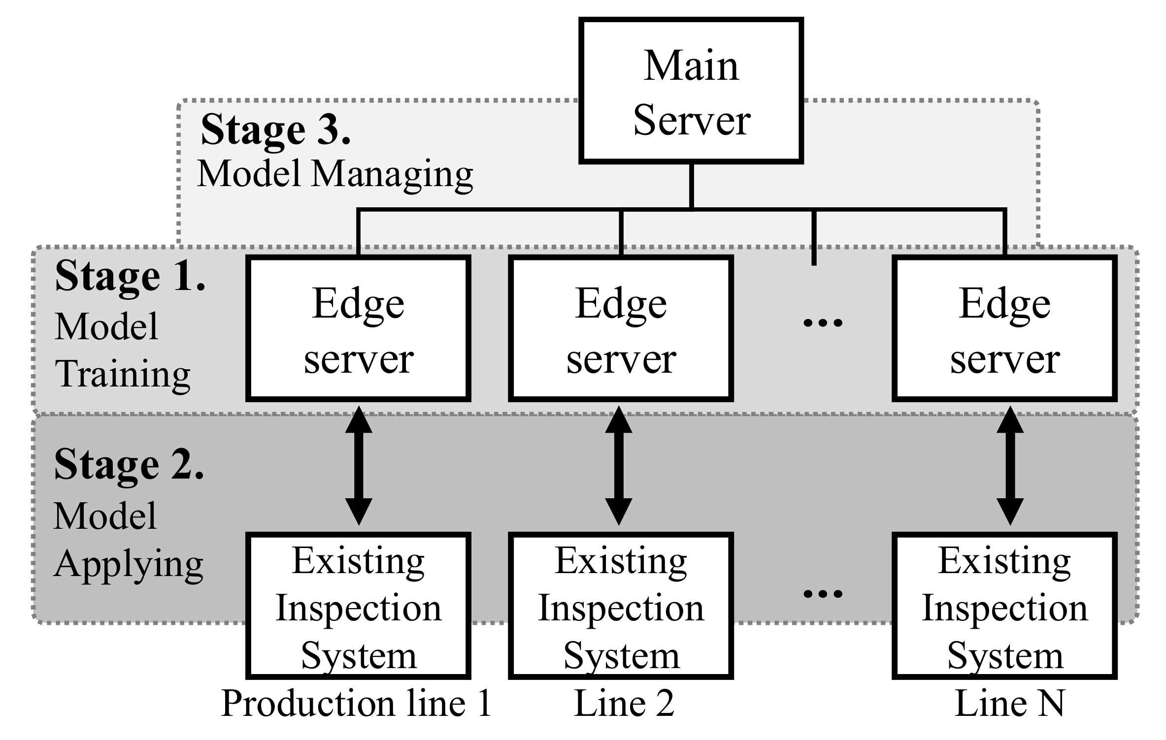Sensors 21 05039 g001
