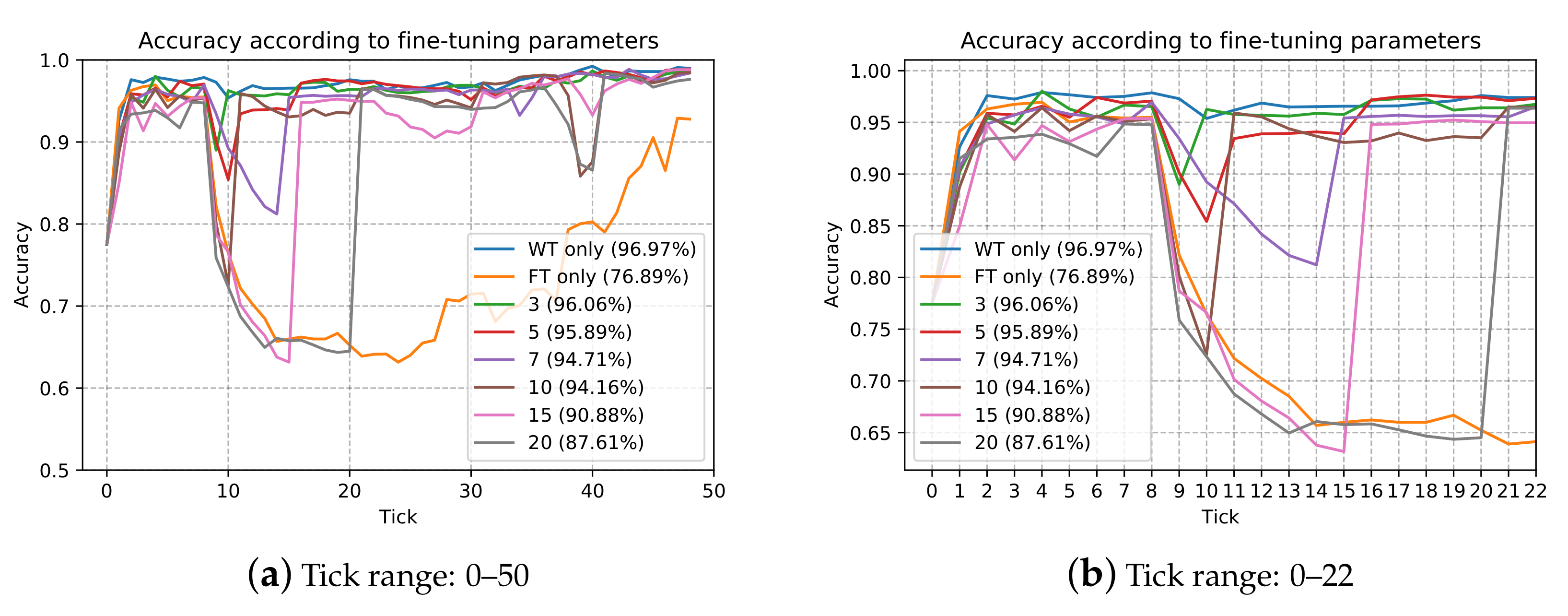 Sensors 21 05039 g009