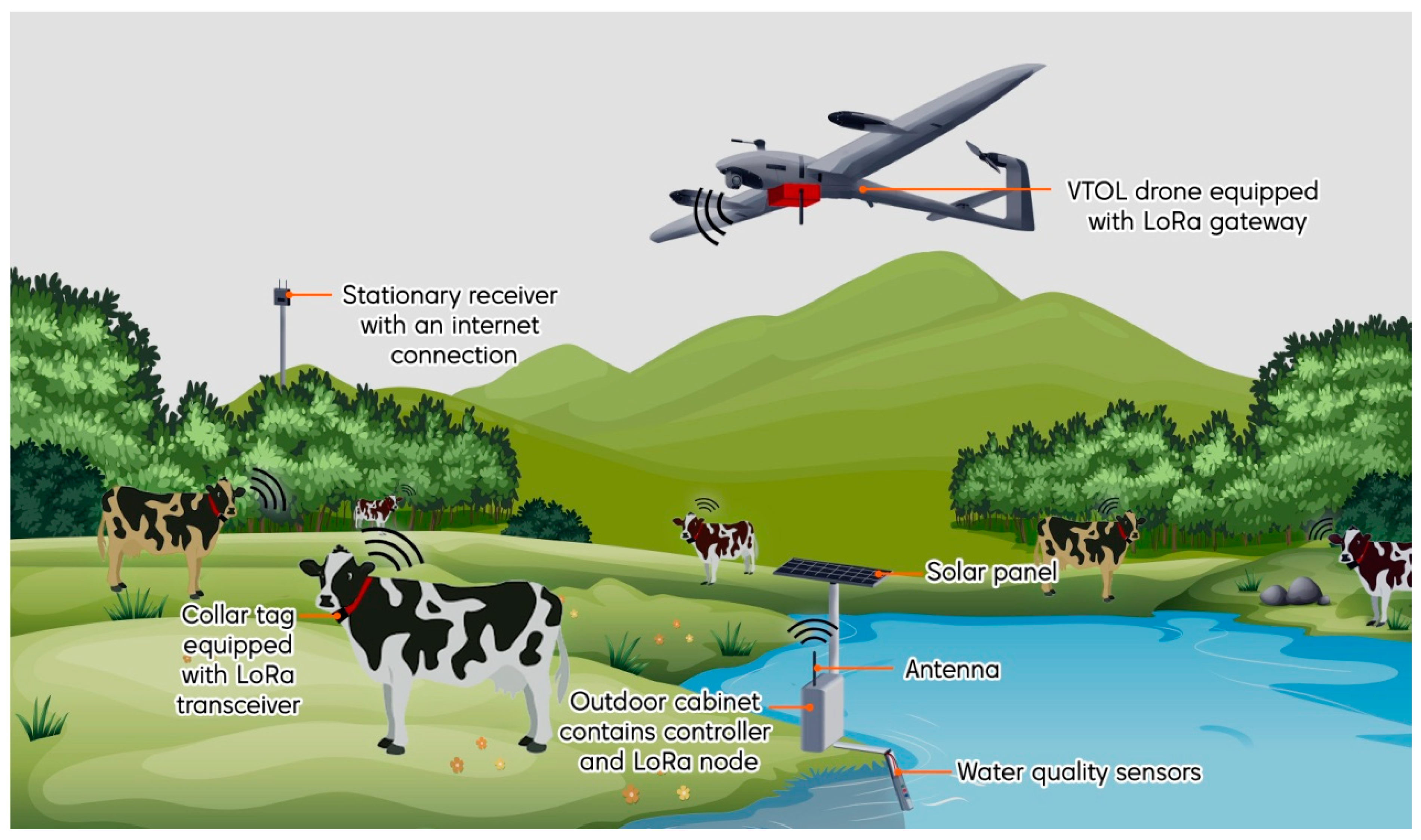 Sensors 21 05044 g001
