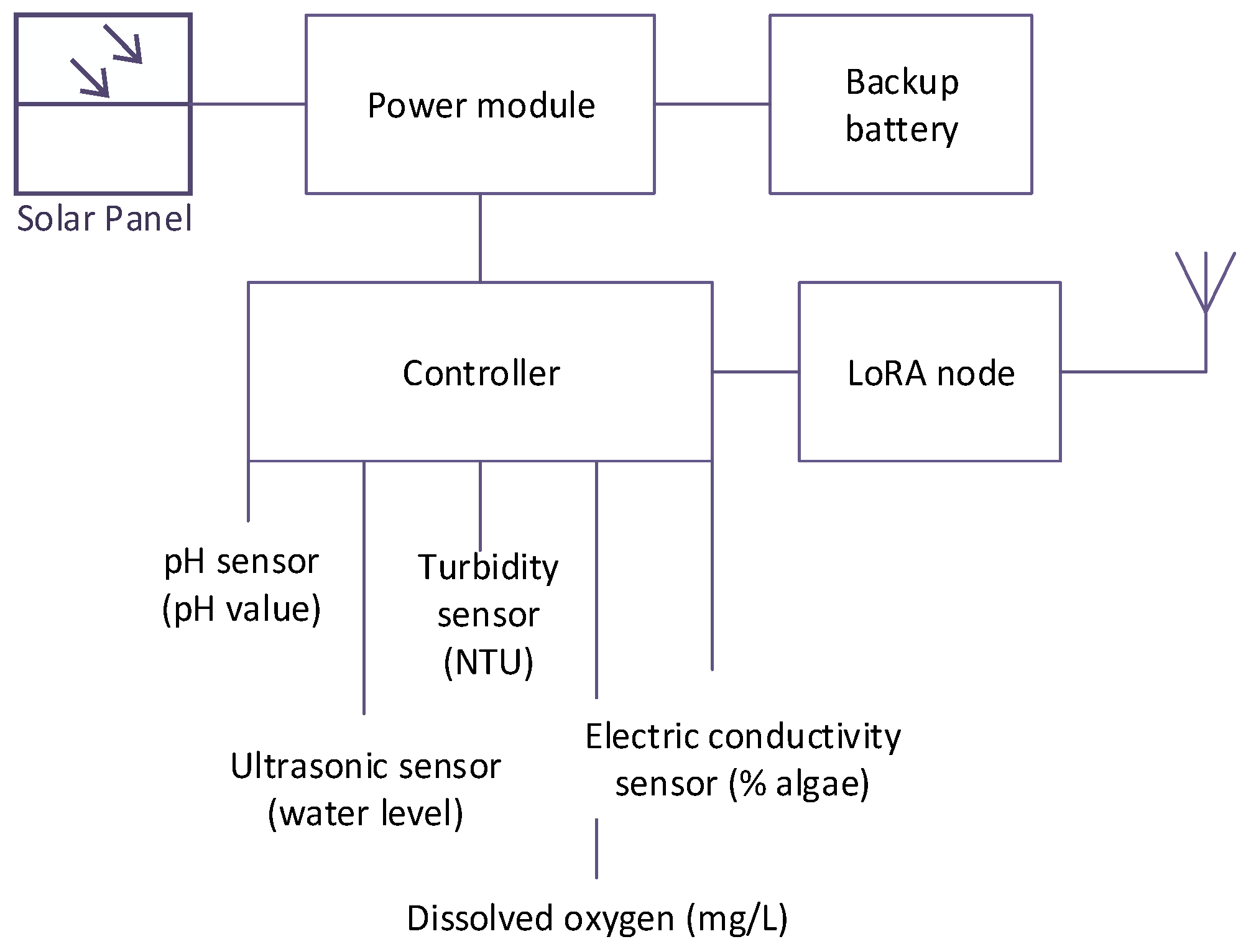 Sensors 21 05044 g002