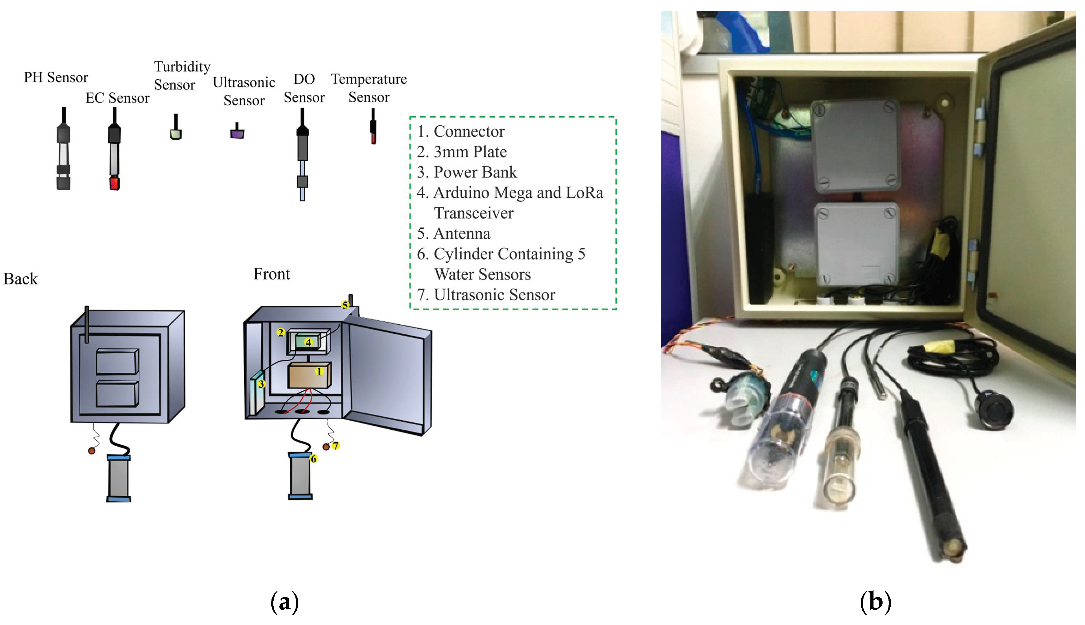 Sensors 21 05044 g003