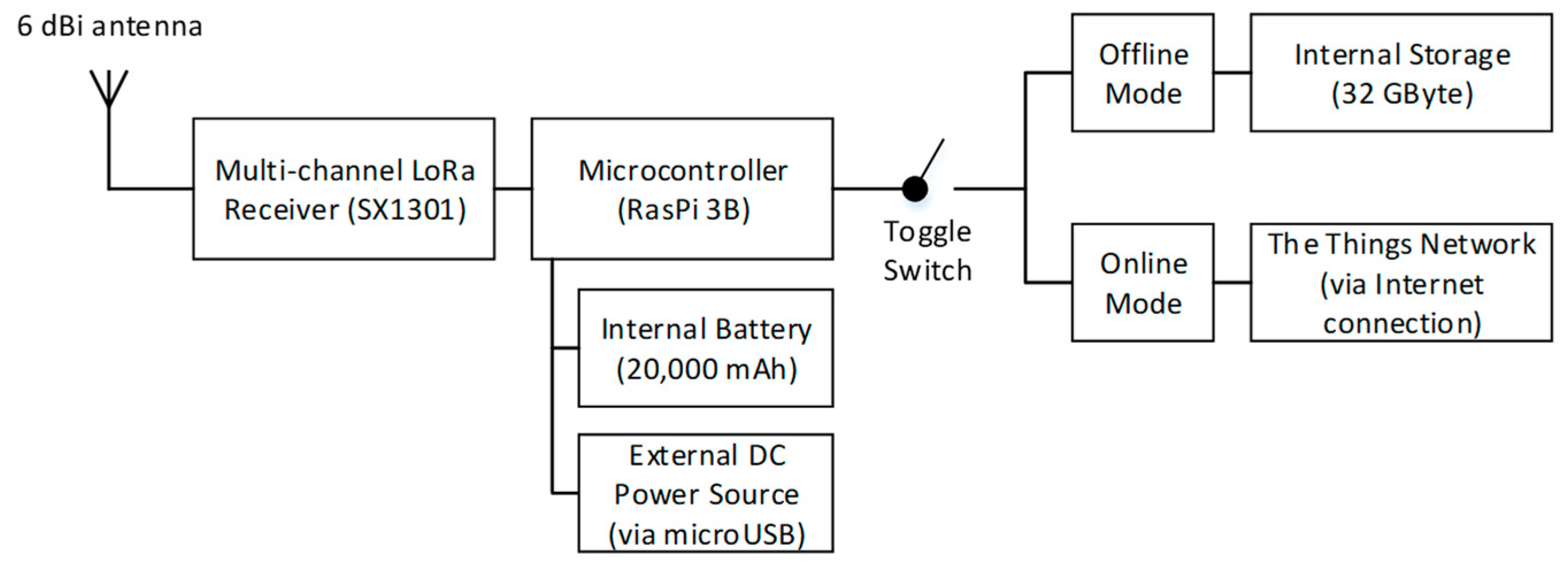 Sensors 21 05044 g005