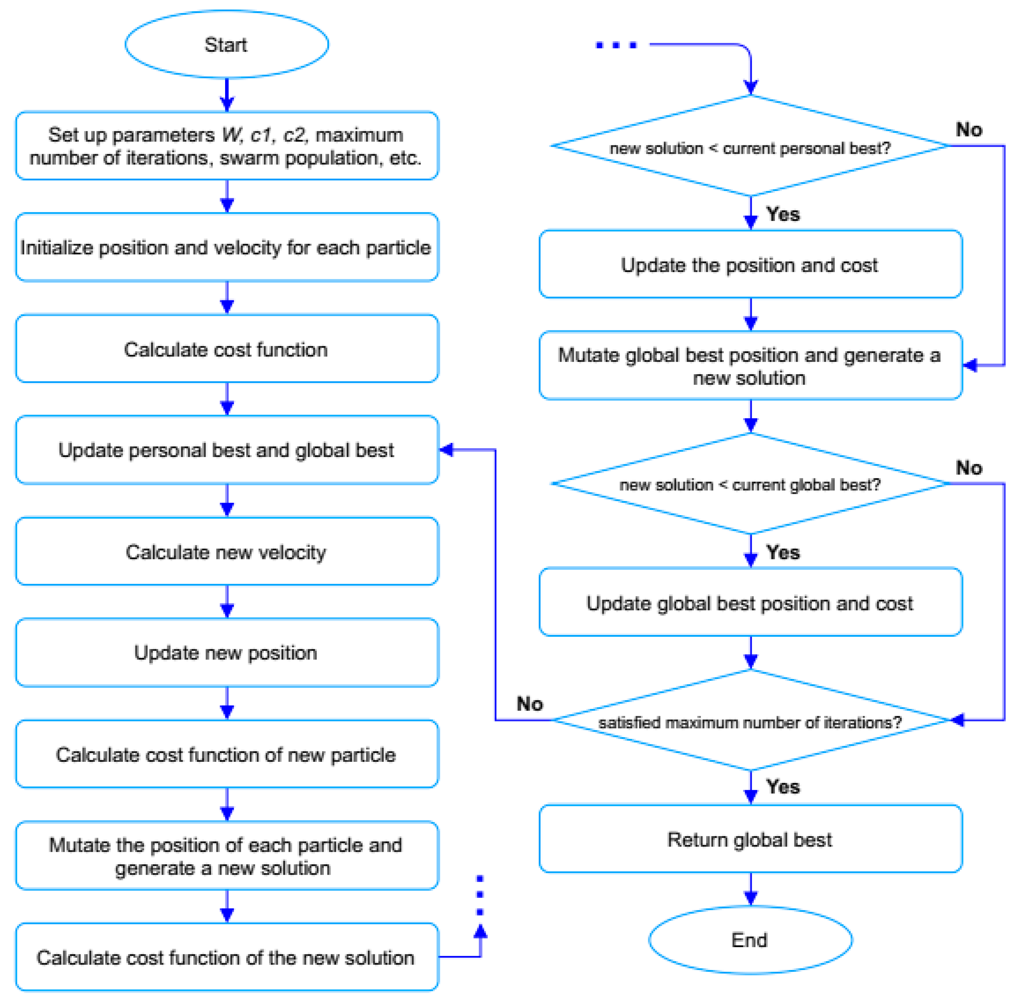 Sensors 21 05044 g007