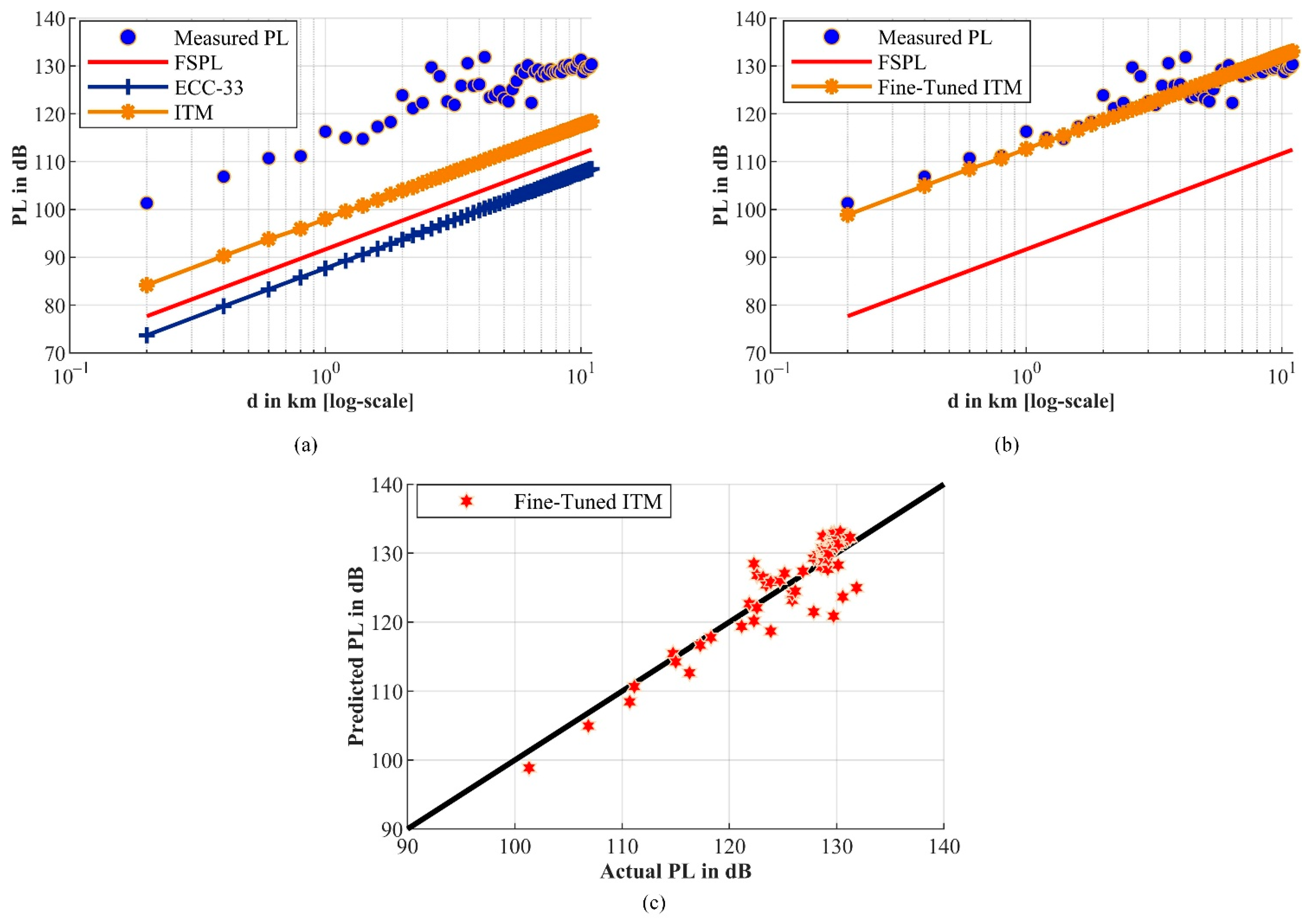 Sensors 21 05044 g012