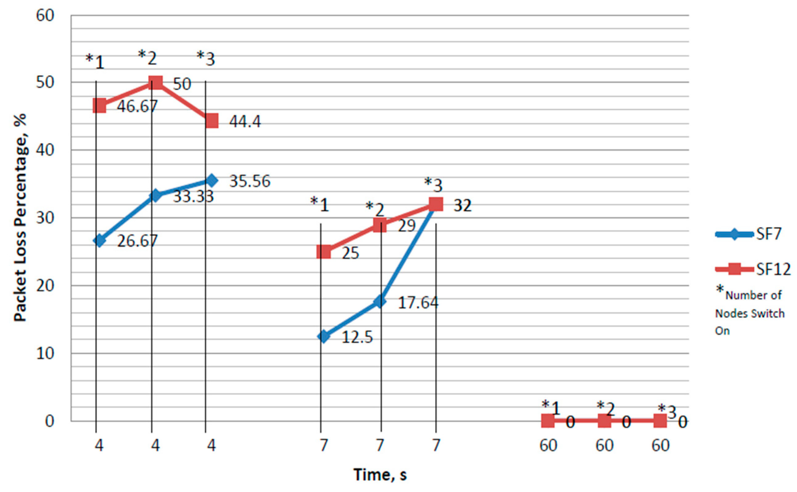 Sensors 21 05044 g013
