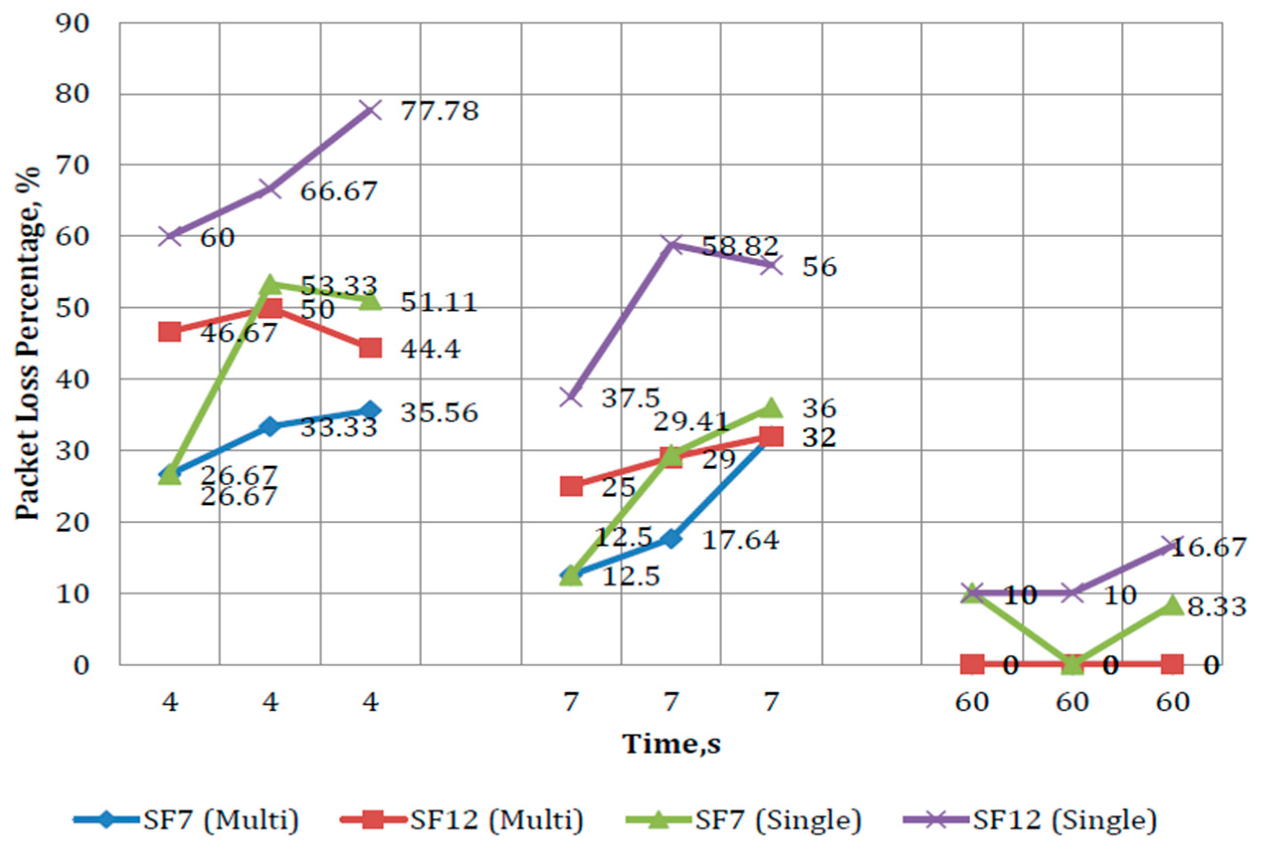 Sensors 21 05044 g014