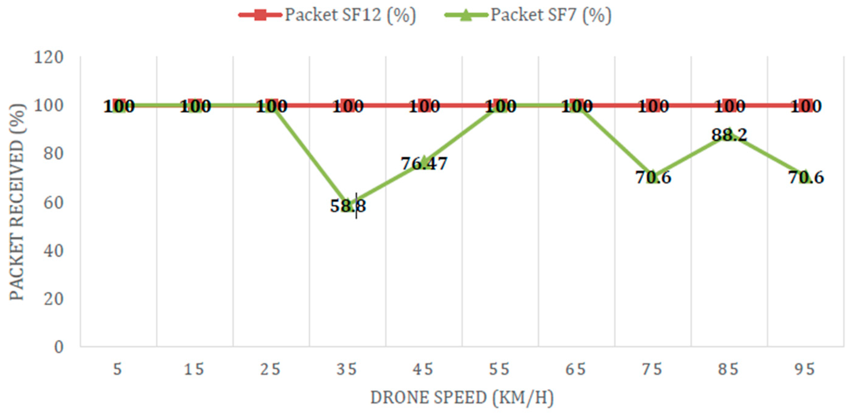 Sensors 21 05044 g016