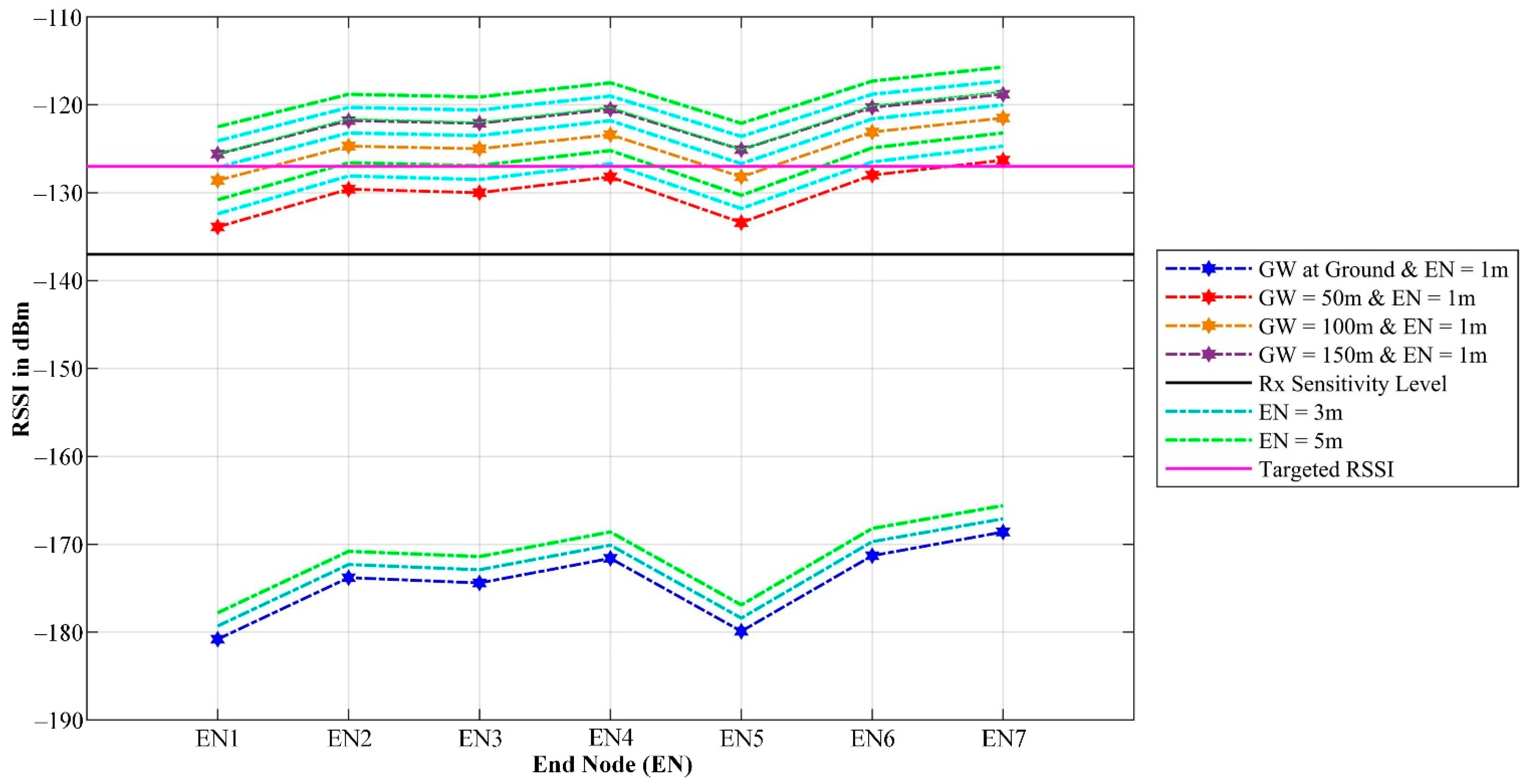 Sensors 21 05044 g018