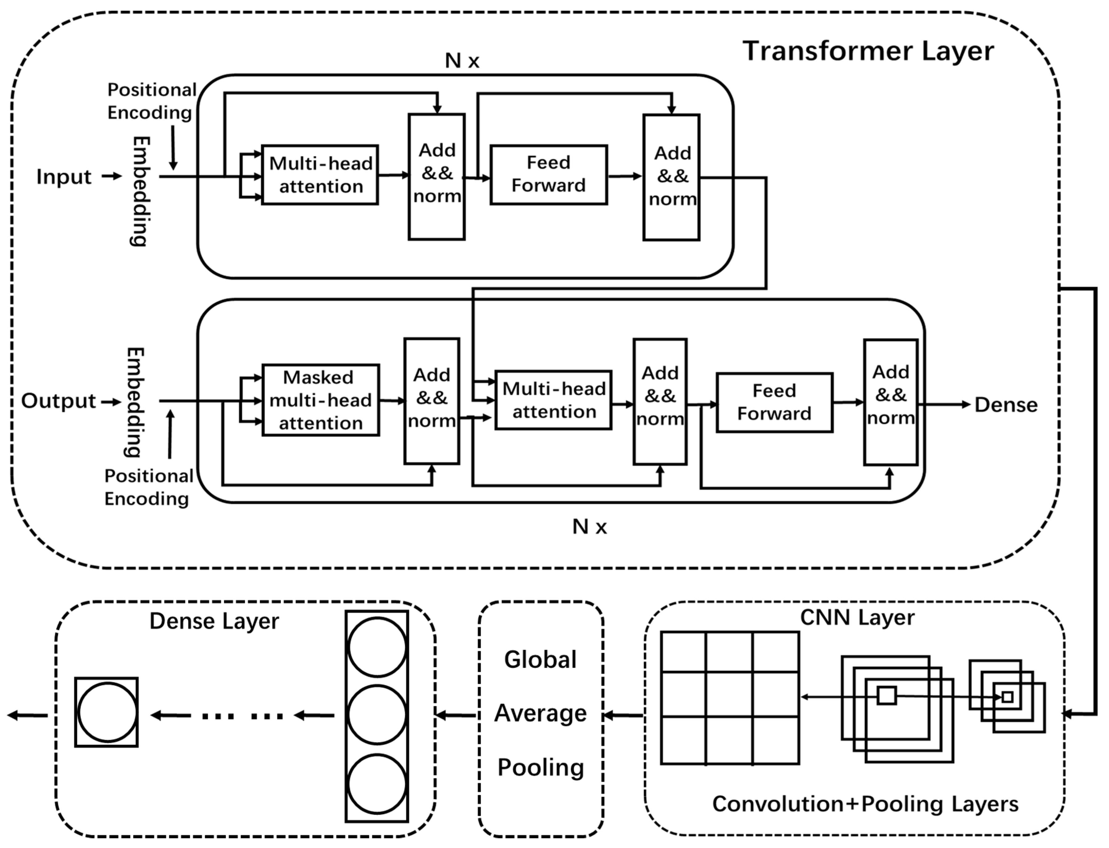 Sensors 21 05047 g002