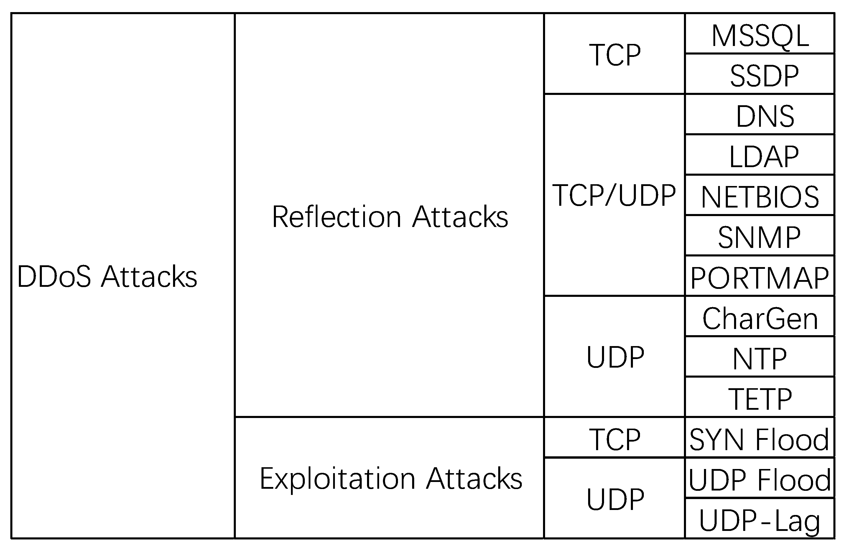 Sensors 21 05047 g004