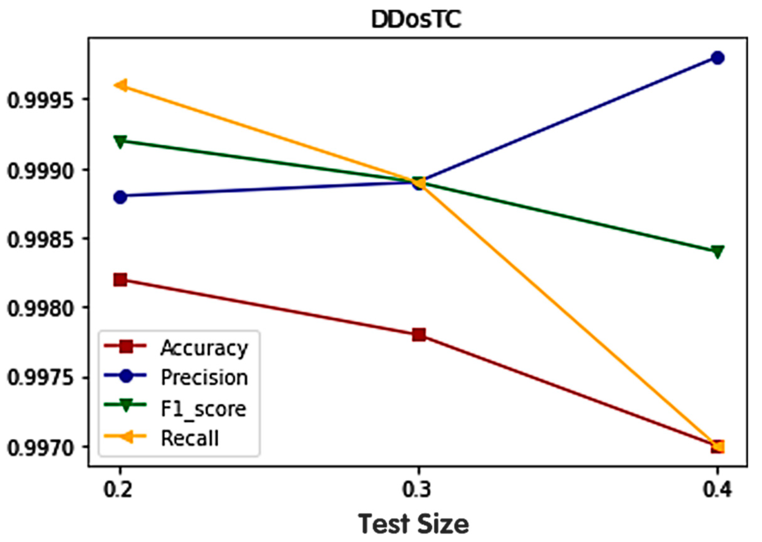 Sensors 21 05047 g005