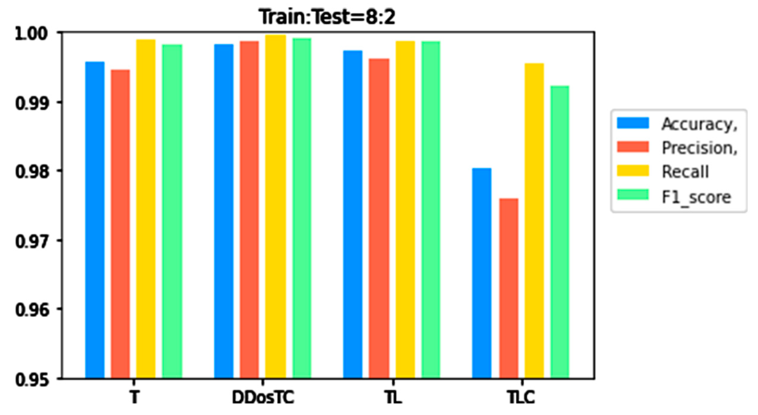 Sensors 21 05047 g006