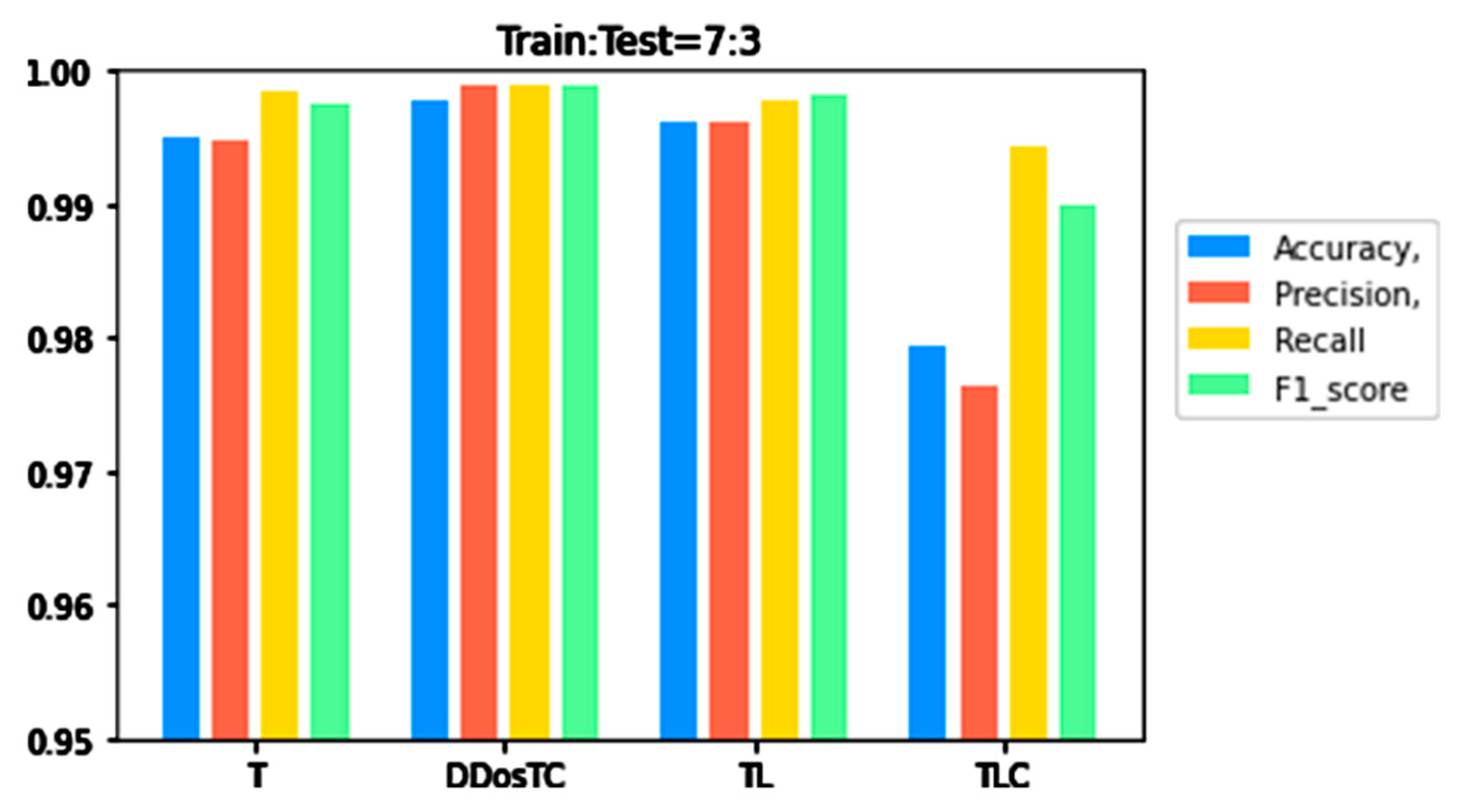 Sensors 21 05047 g007