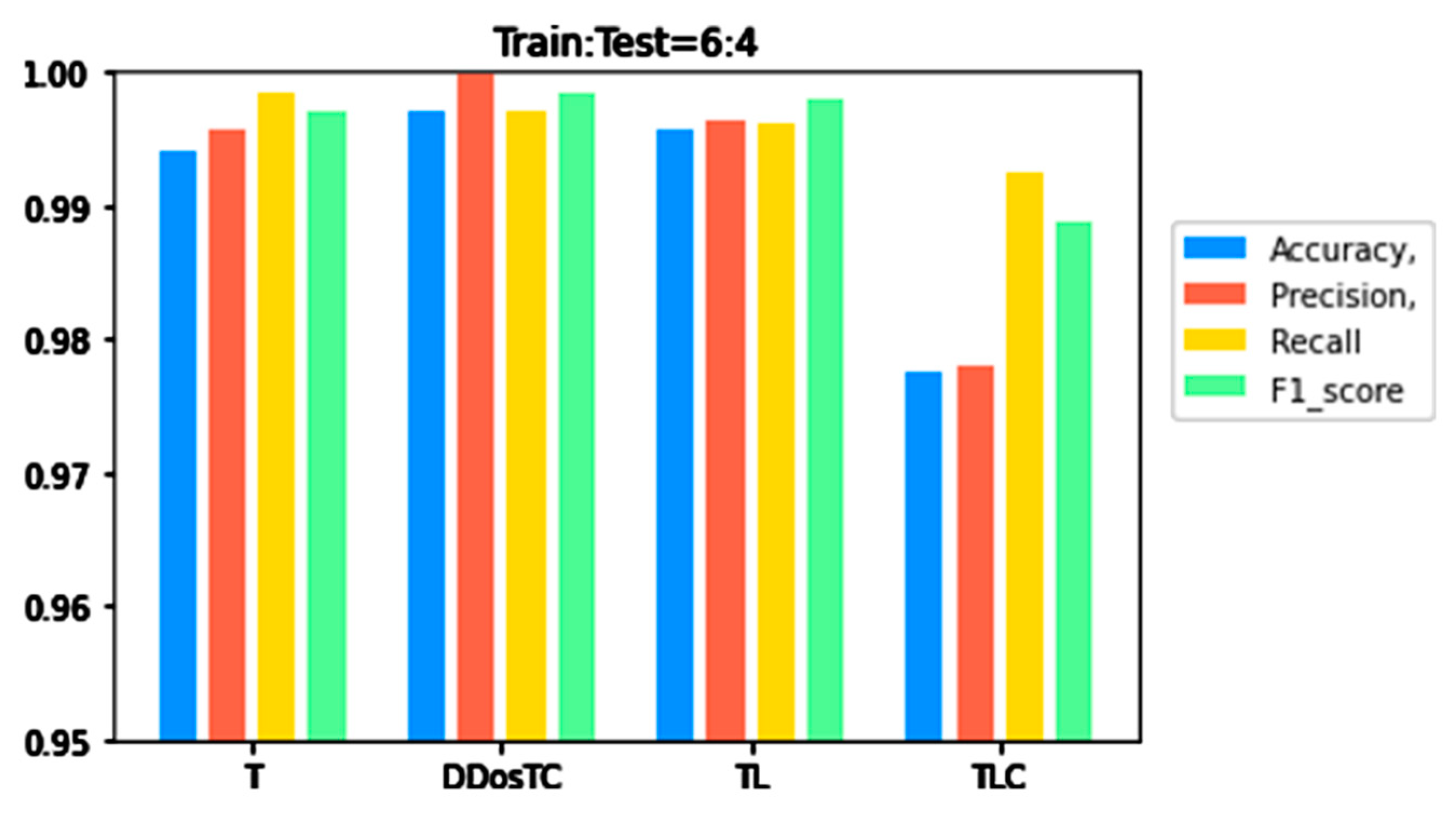 Sensors 21 05047 g008
